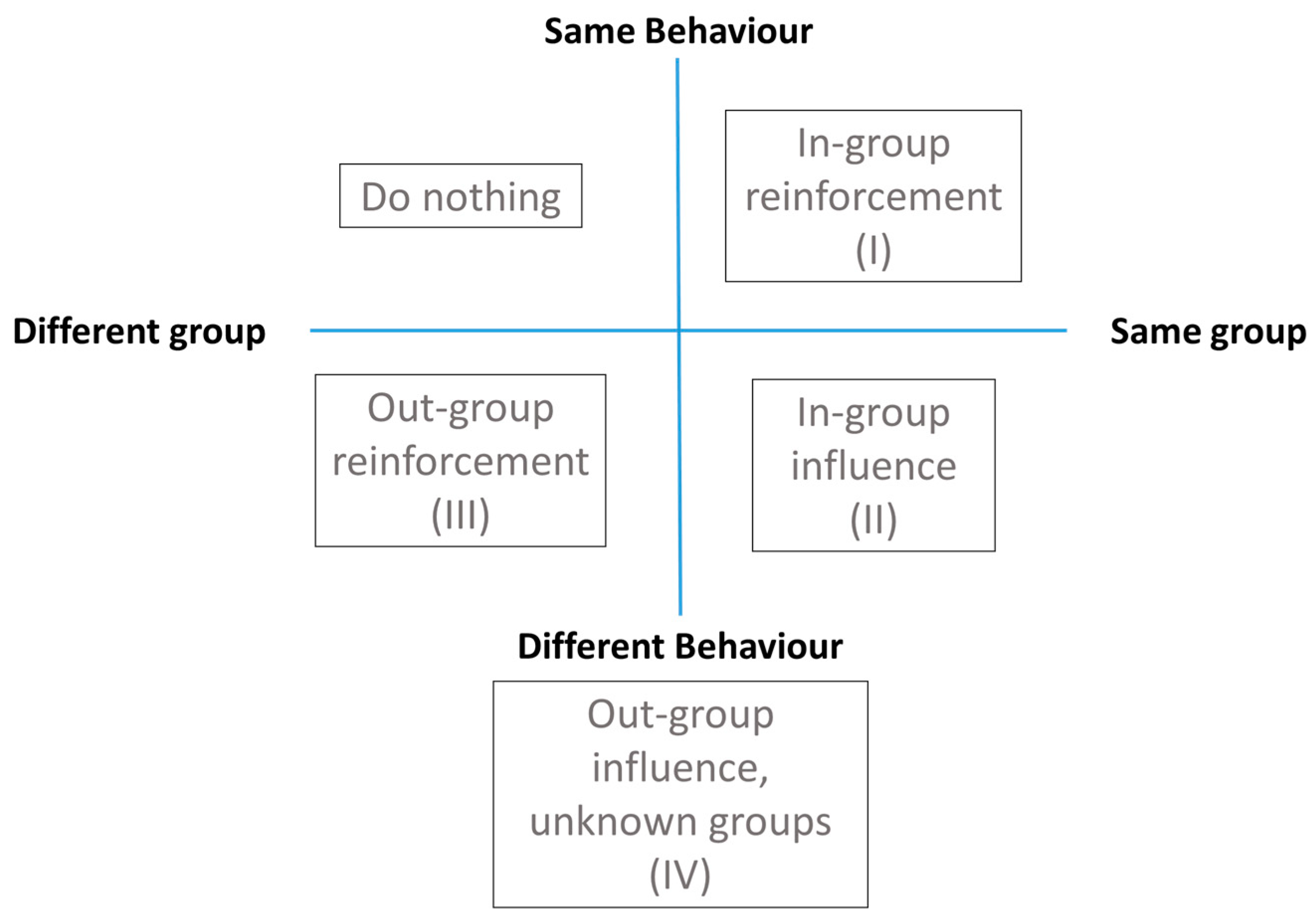 Sustainability 14 07935 g006 550