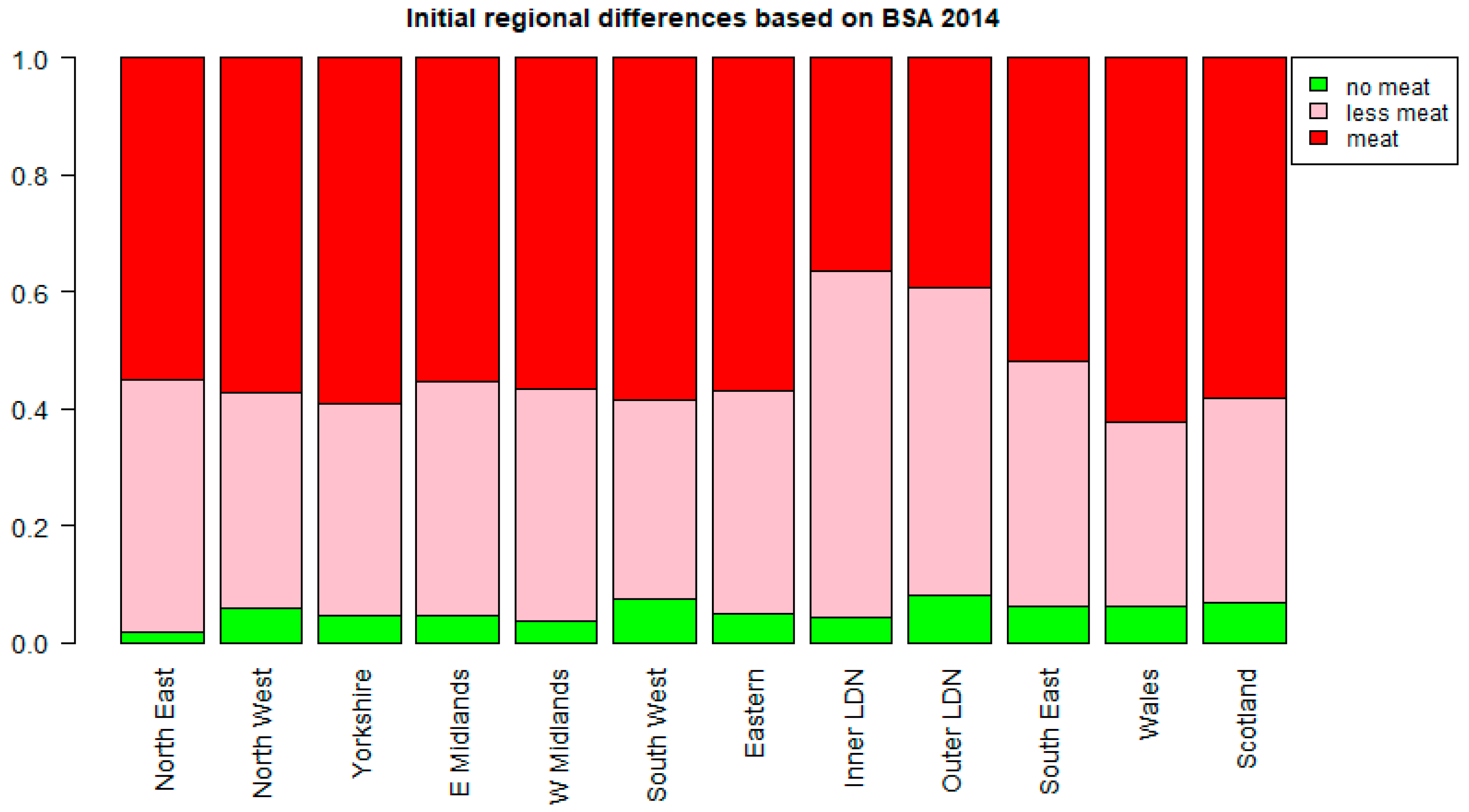 Sustainability 14 07935 g008 550