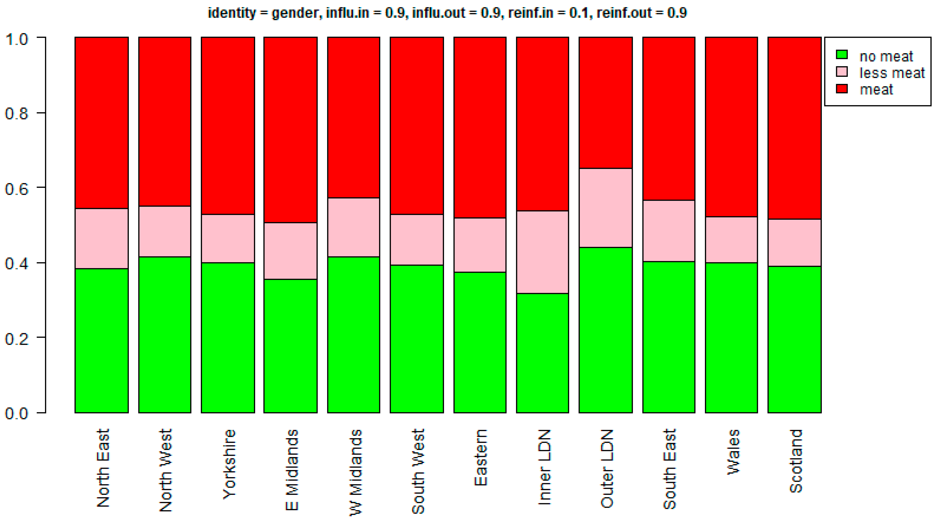 Sustainability 14 07935 g017 550