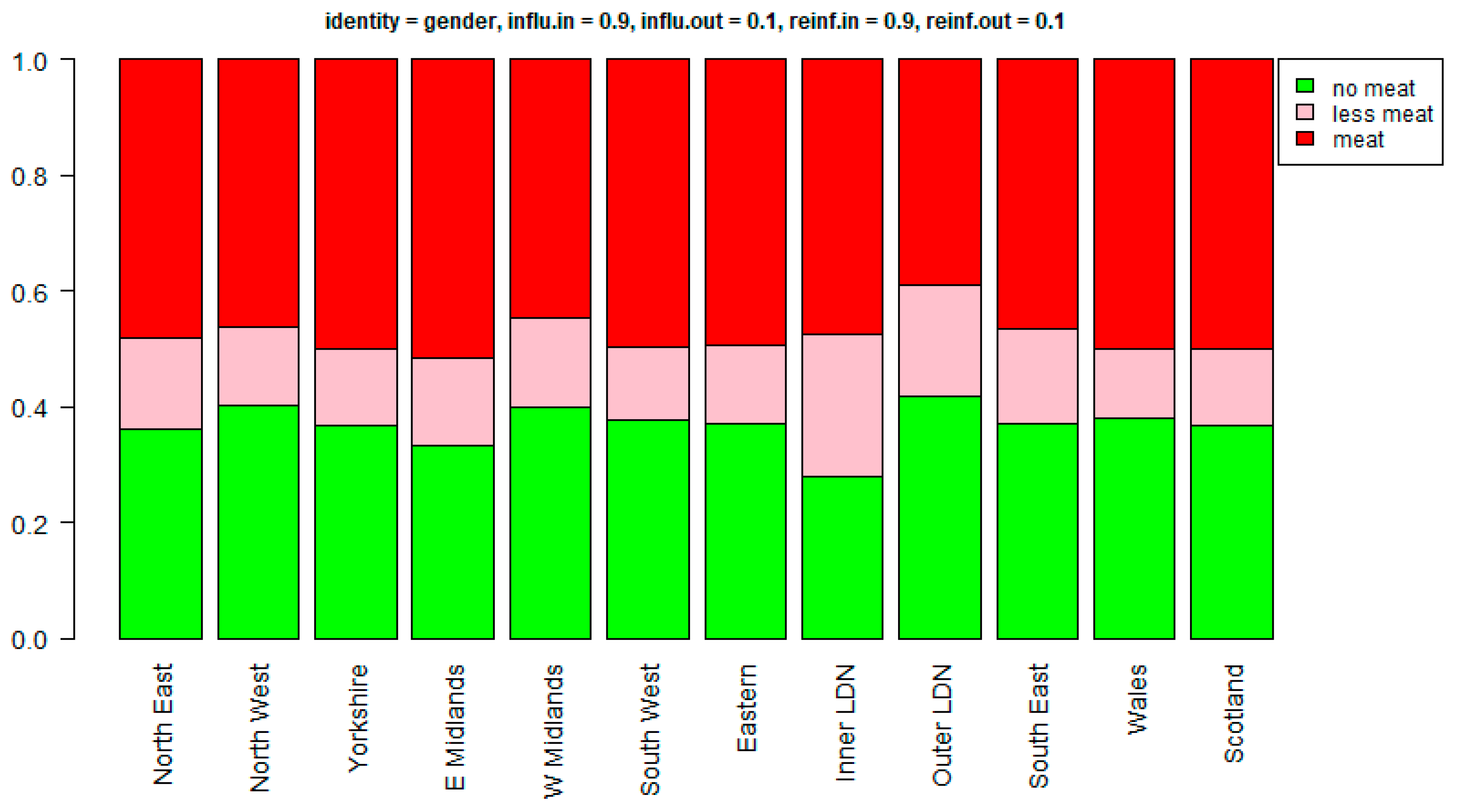 Sustainability 14 07935 g018 550