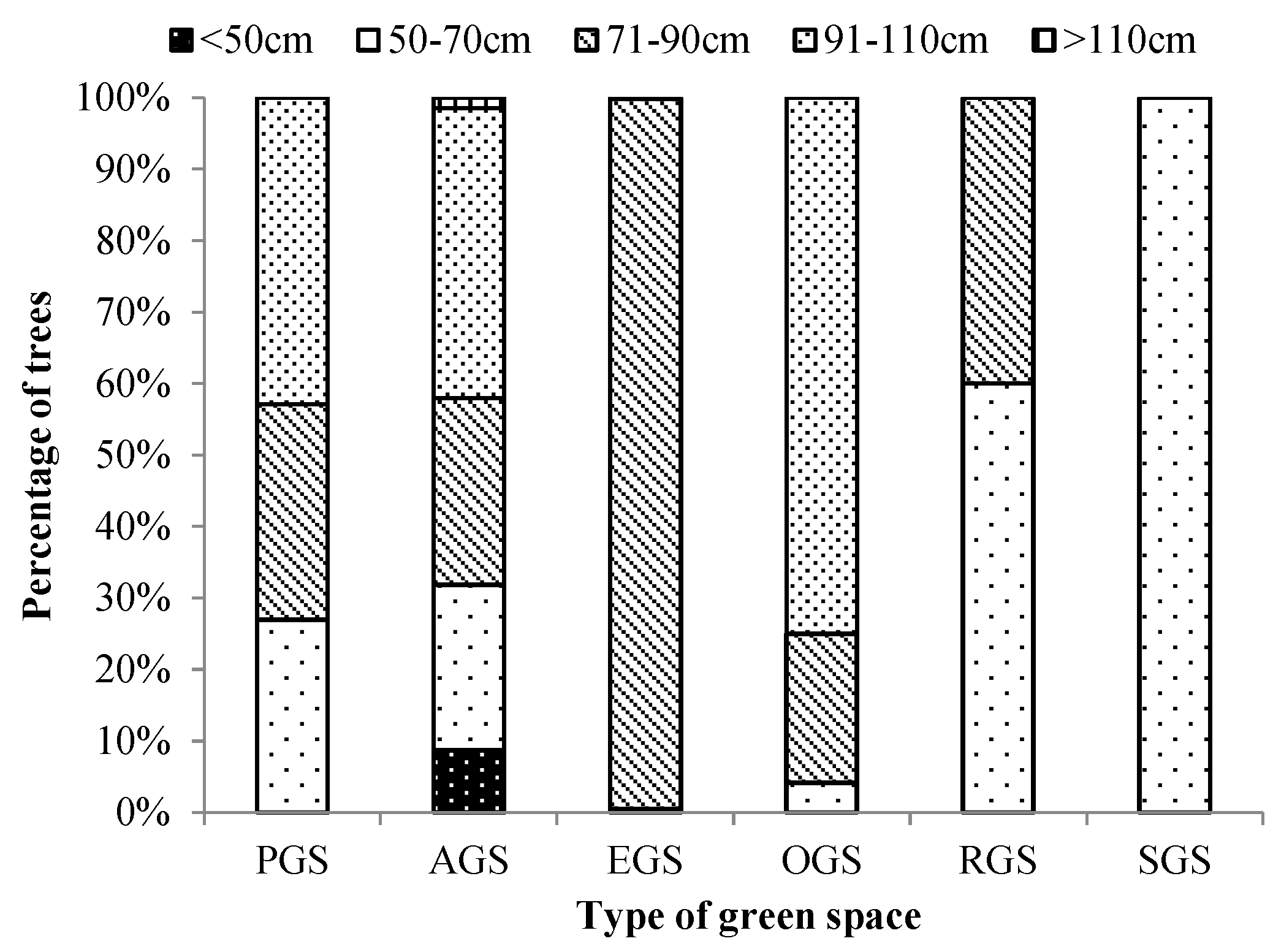 Sustainability 14 07937 g007