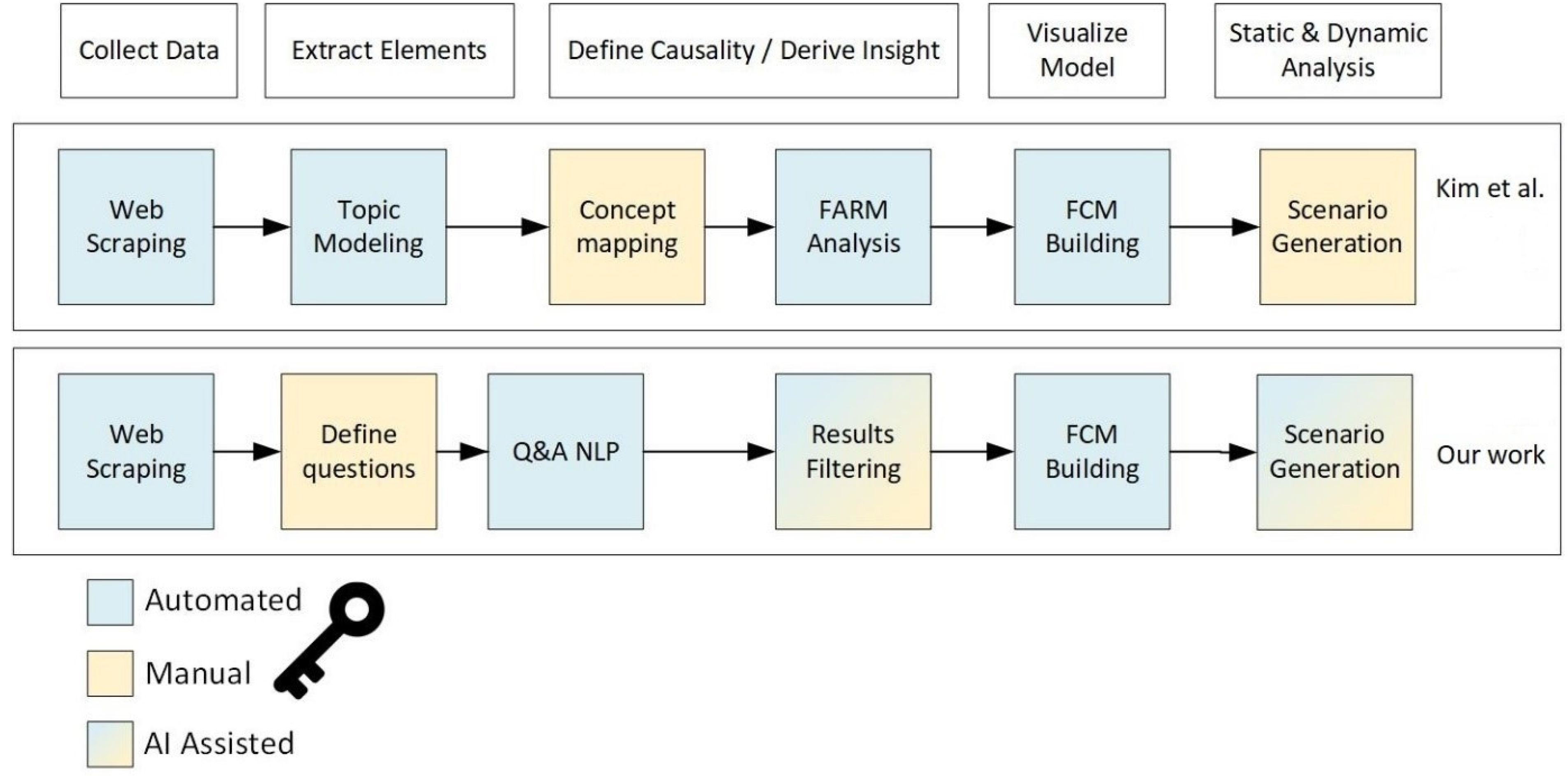 Sustainability 14 07938 g003