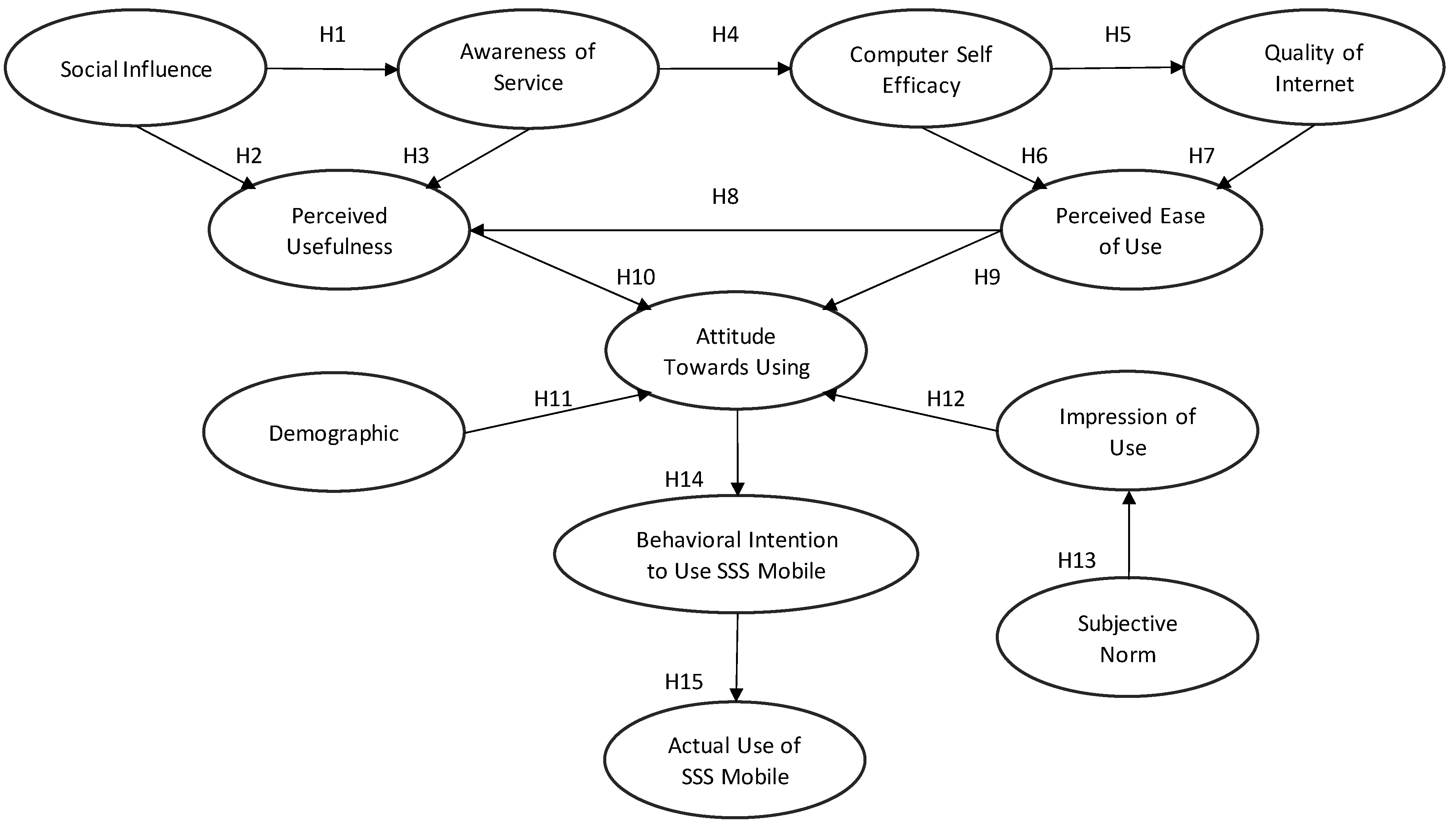 Sustainability 14 07939 g002 550
