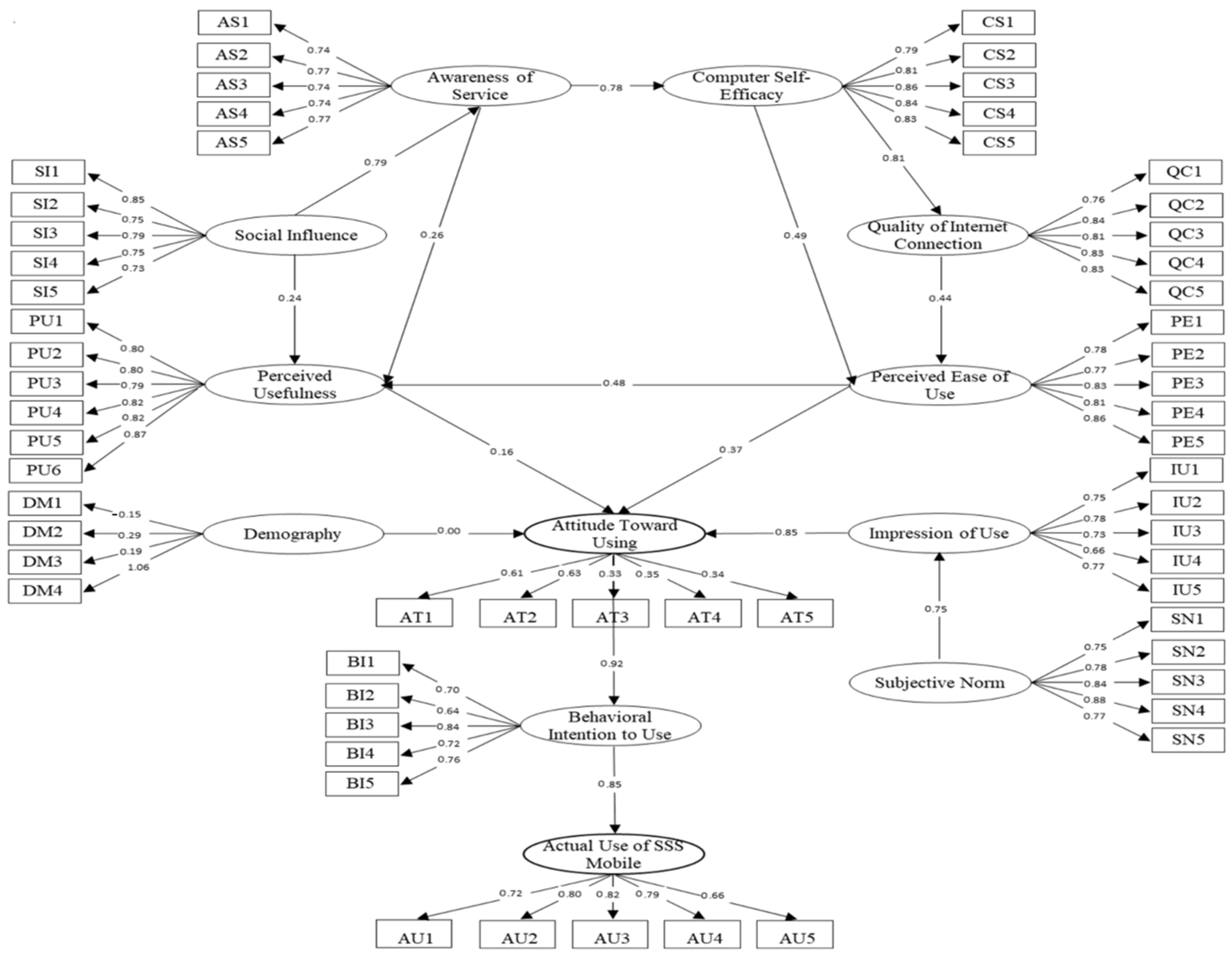 Sustainability 14 07939 g003 550