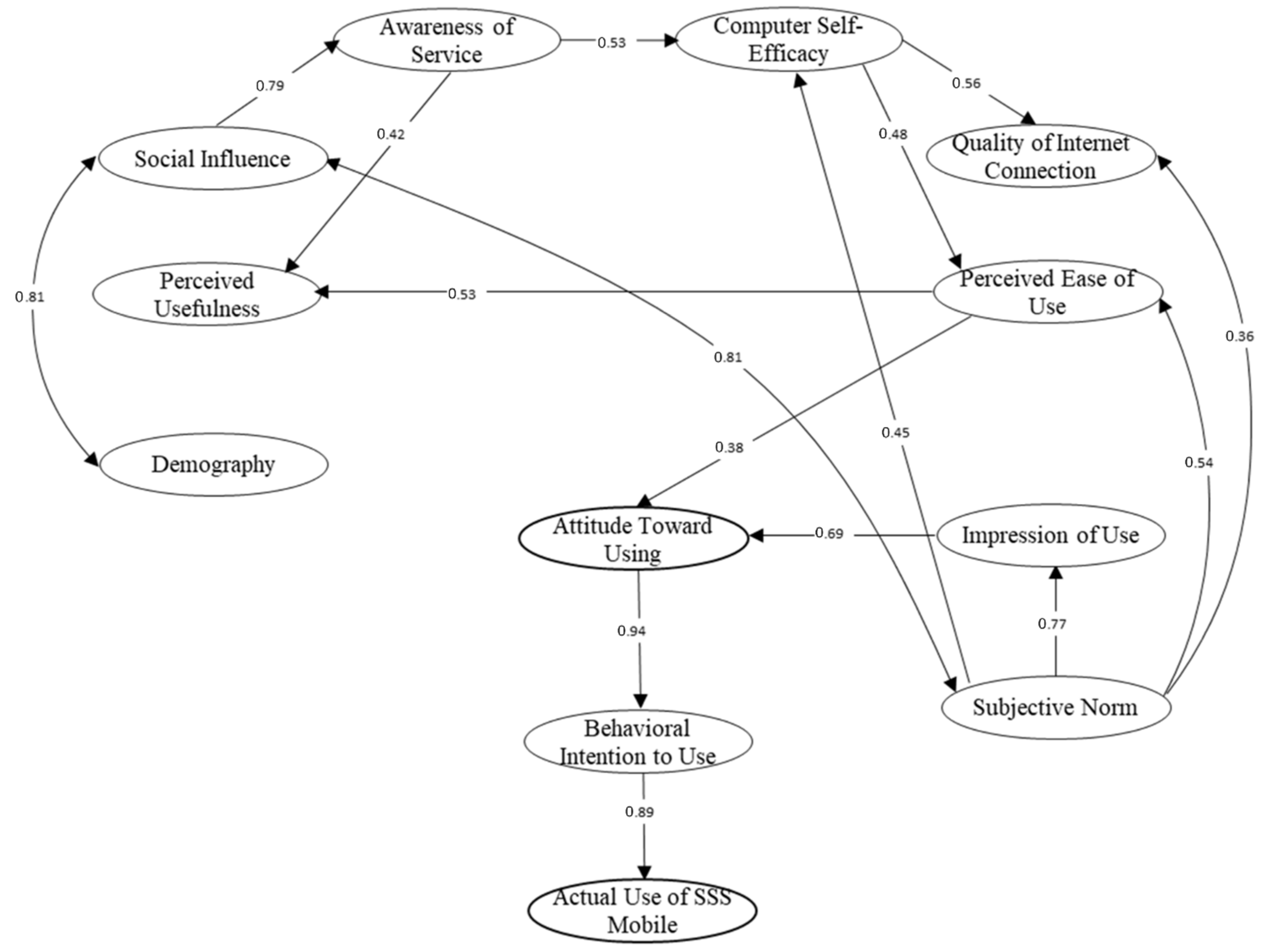Sustainability 14 07939 g004 550