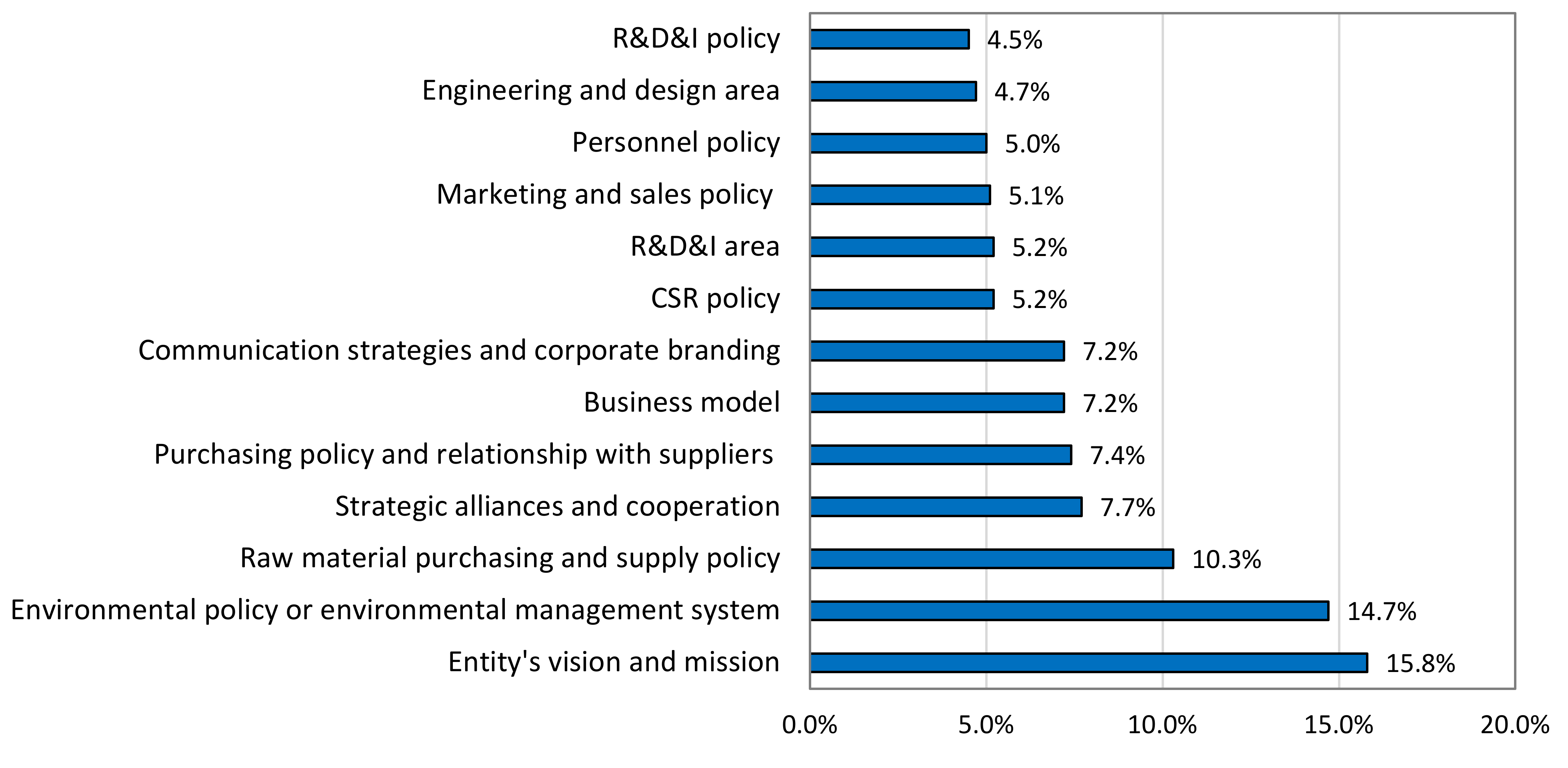 Sustainability 14 07940 g002