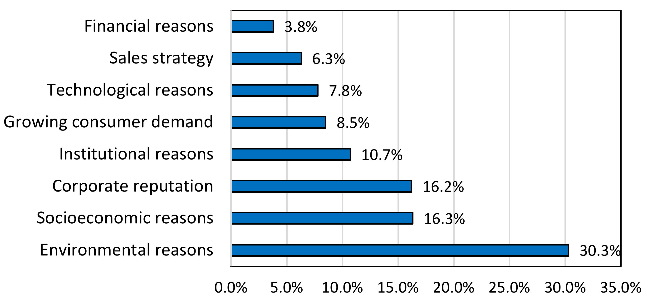 Sustainability 14 07940 g003