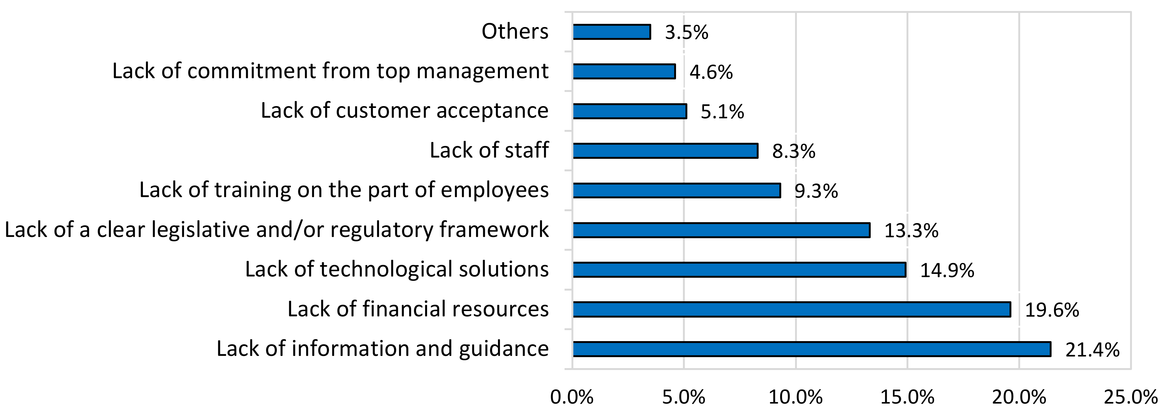 Sustainability 14 07940 g004