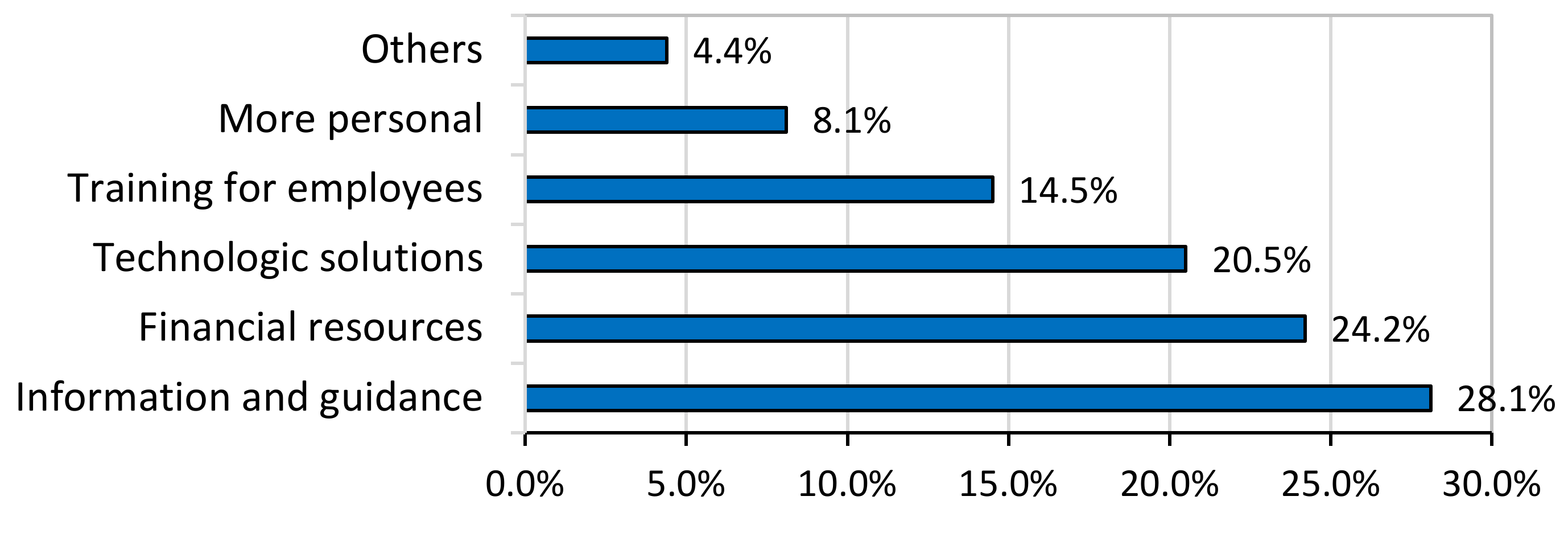 Sustainability 14 07940 g005
