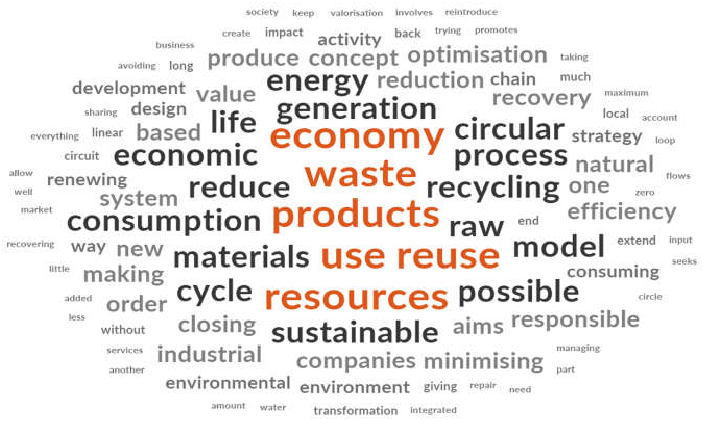 Sustainability 14 07940 g006