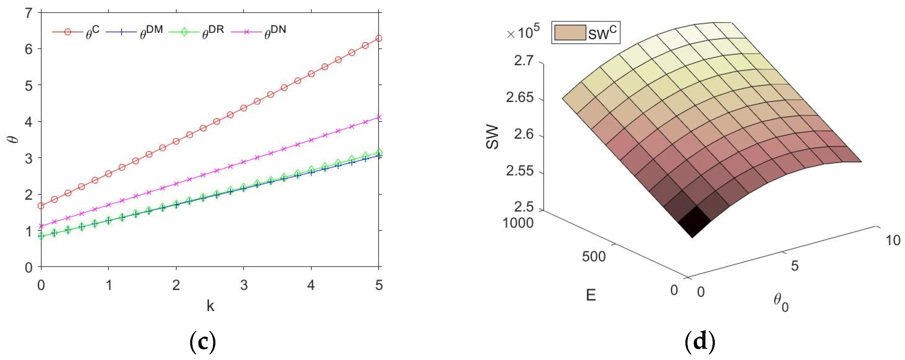 Sustainability 14 07941 g002b 550