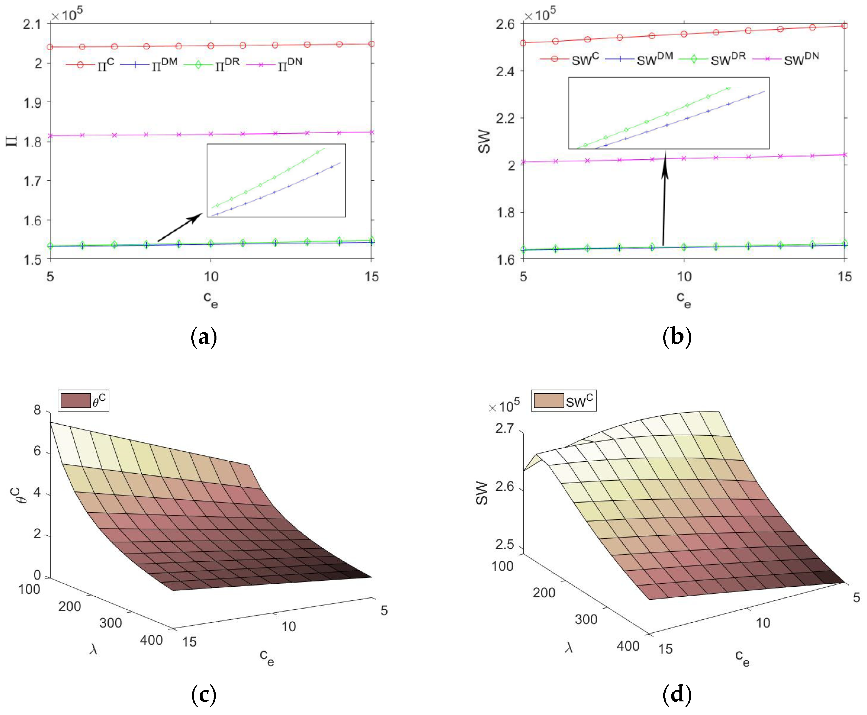 Sustainability 14 07941 g003 550