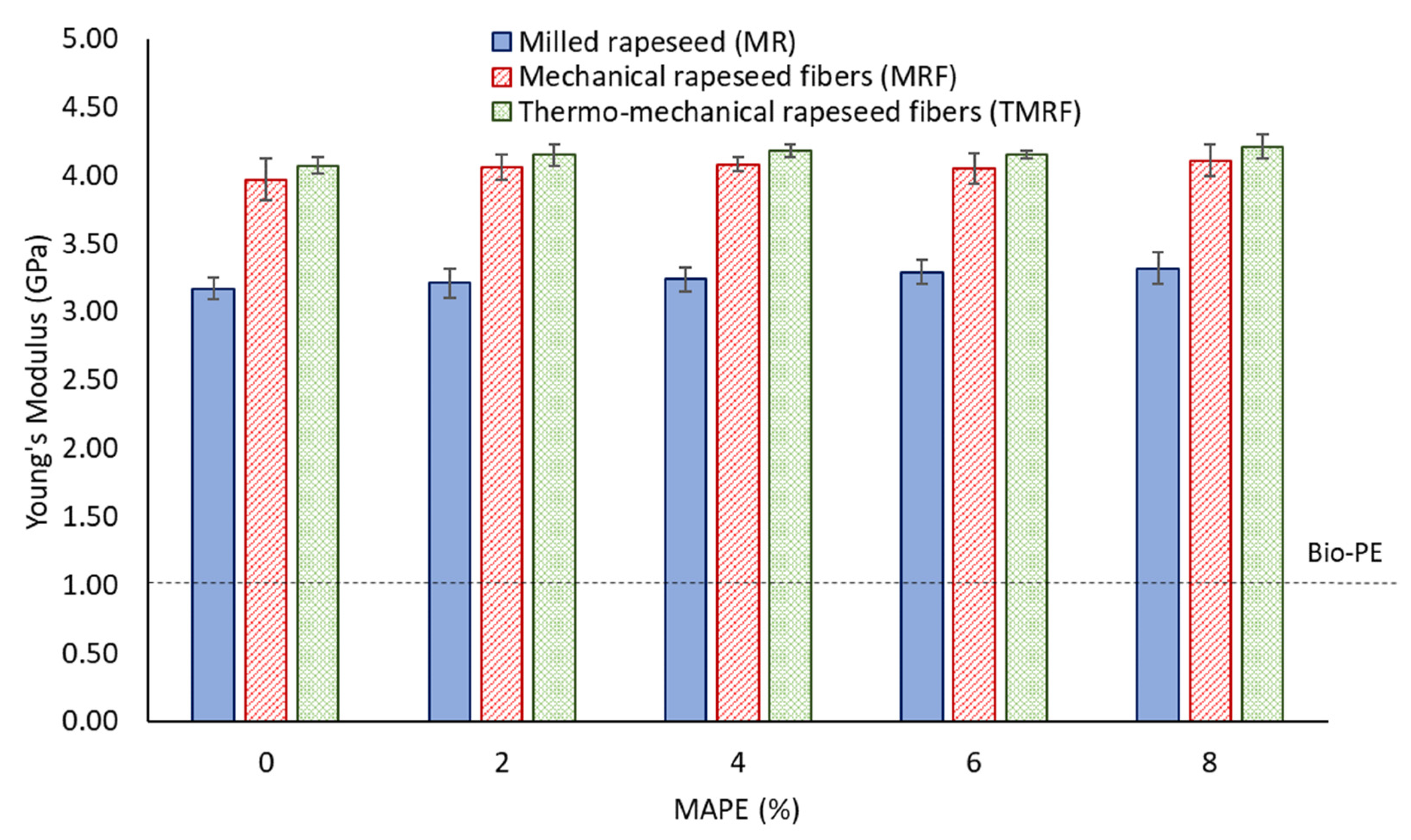 Sustainability 14 07942 g004