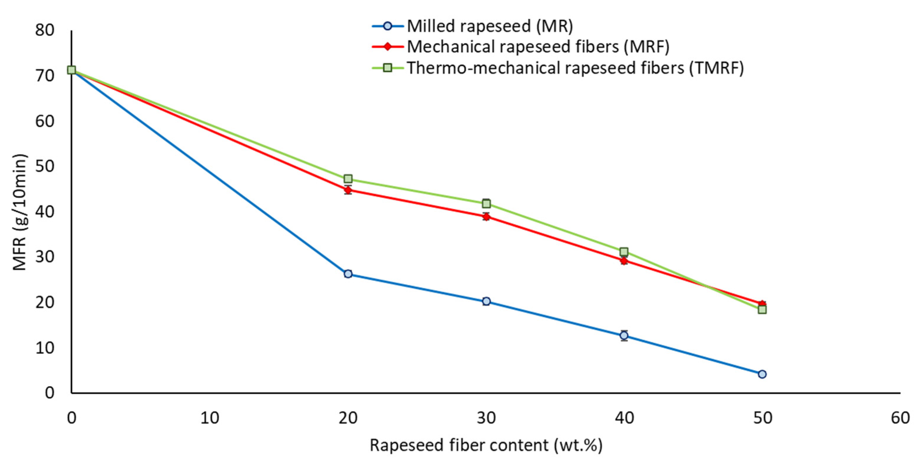 Sustainability 14 07942 g005