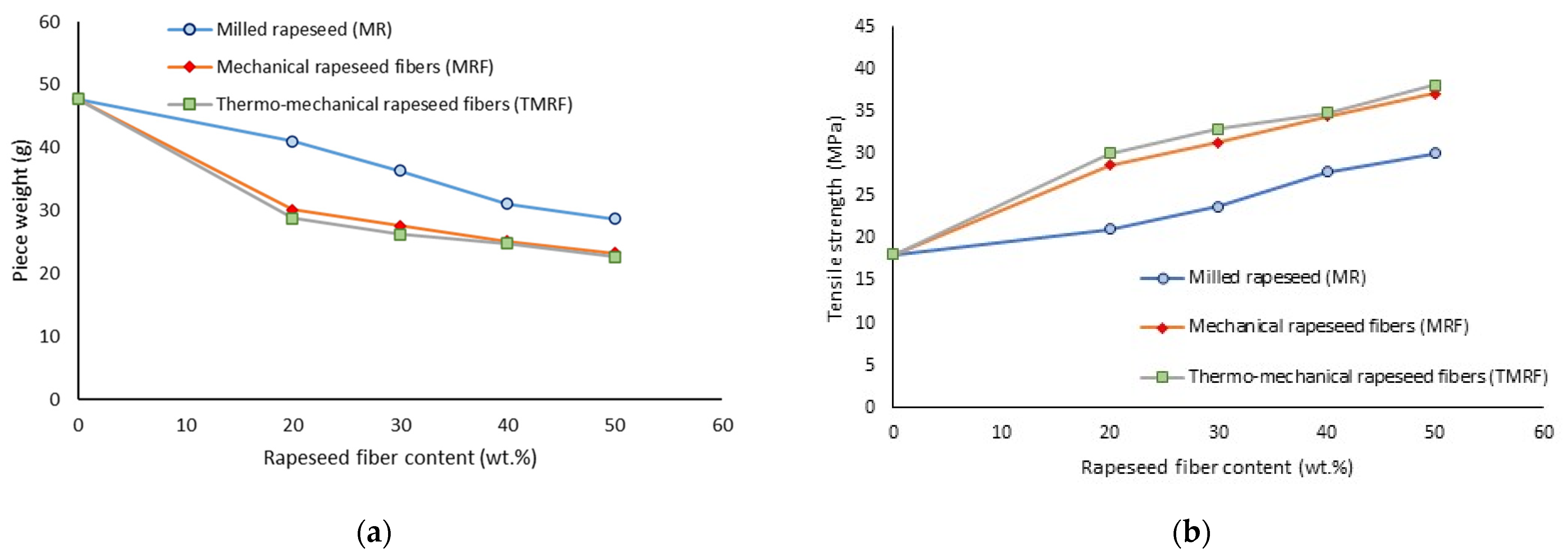 Sustainability 14 07942 g006