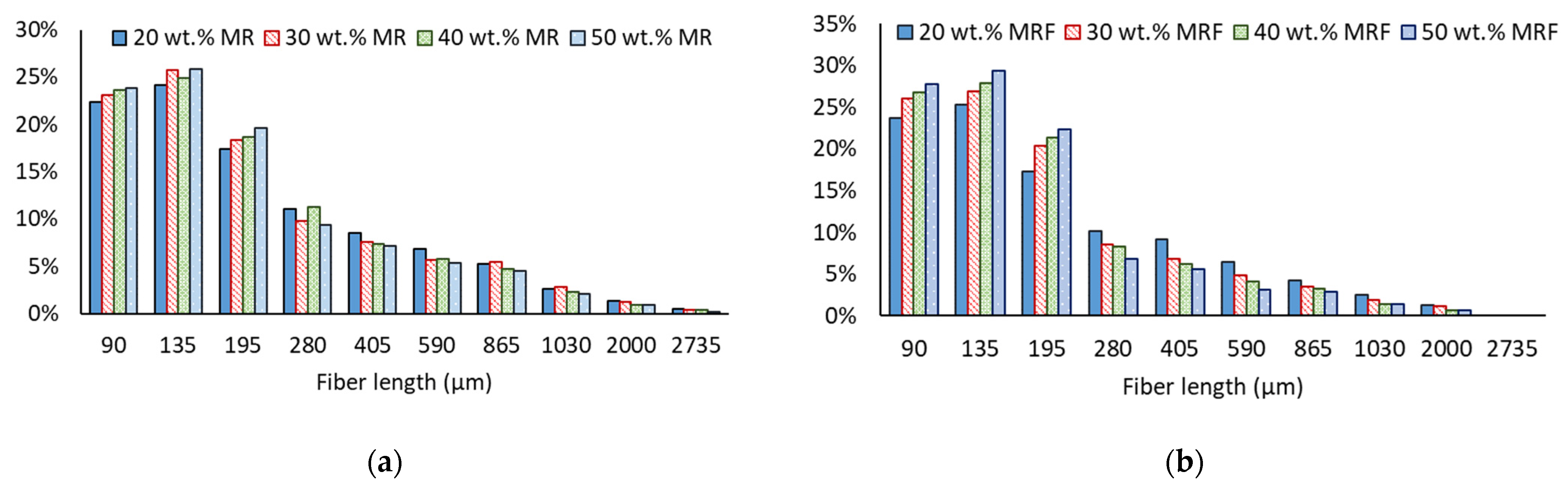 Sustainability 14 07942 g007a