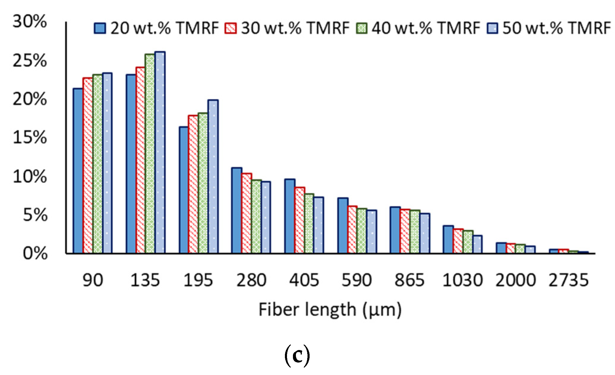 Sustainability 14 07942 g007b