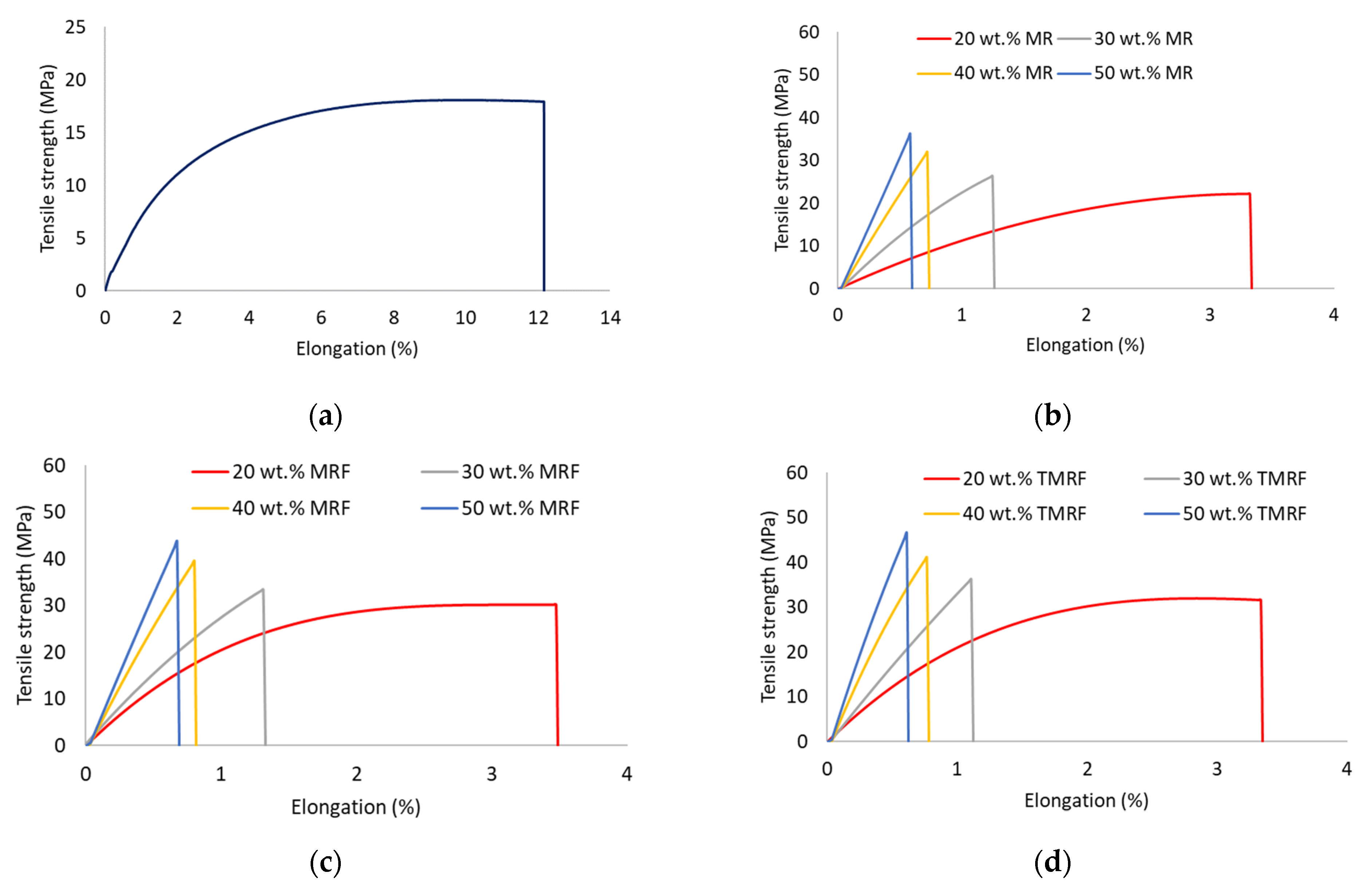 Sustainability 14 07942 g008