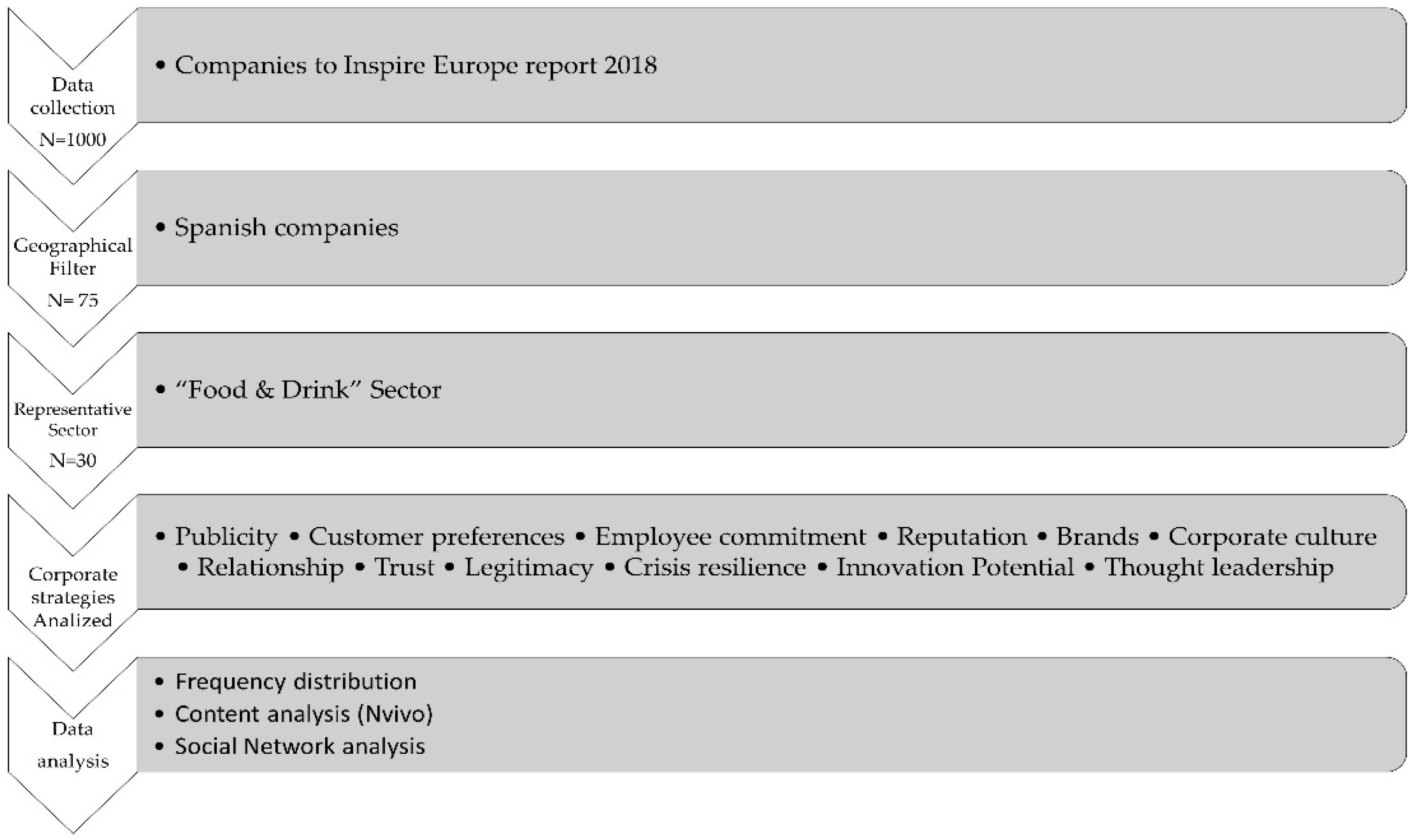 Sustainability 14 07944 g001