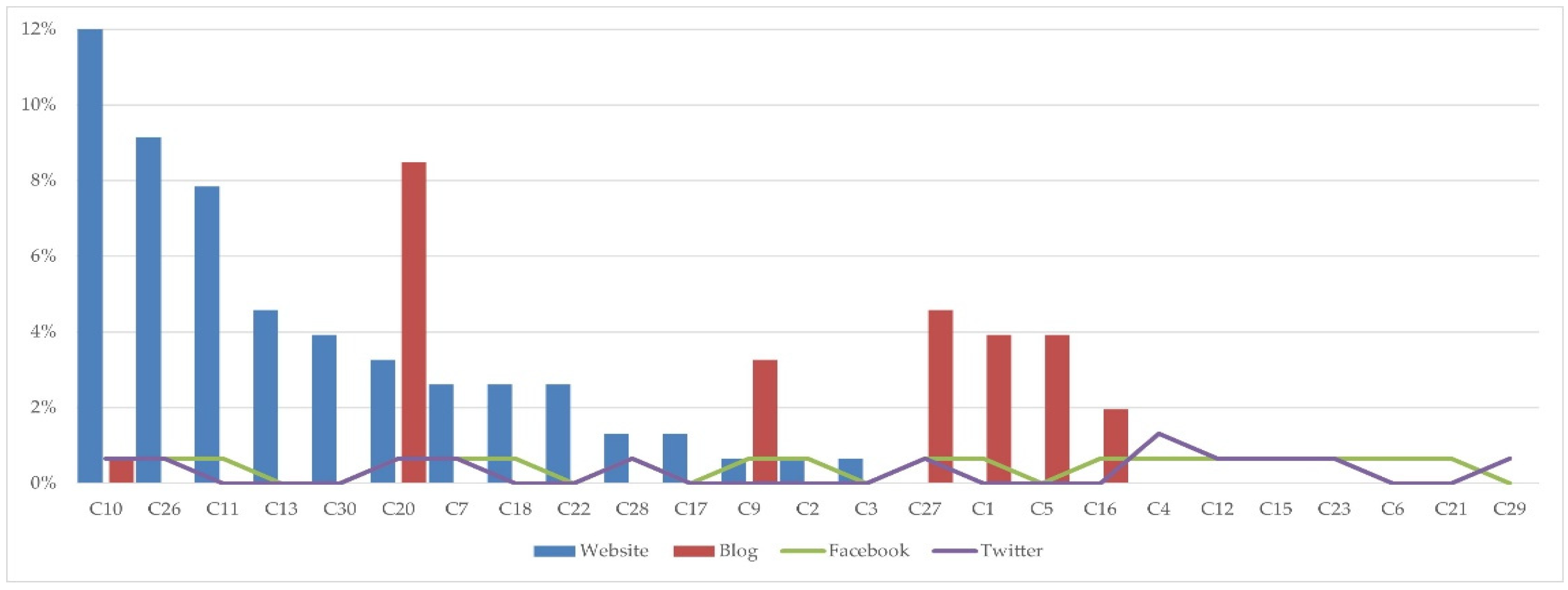 Sustainability 14 07944 g003