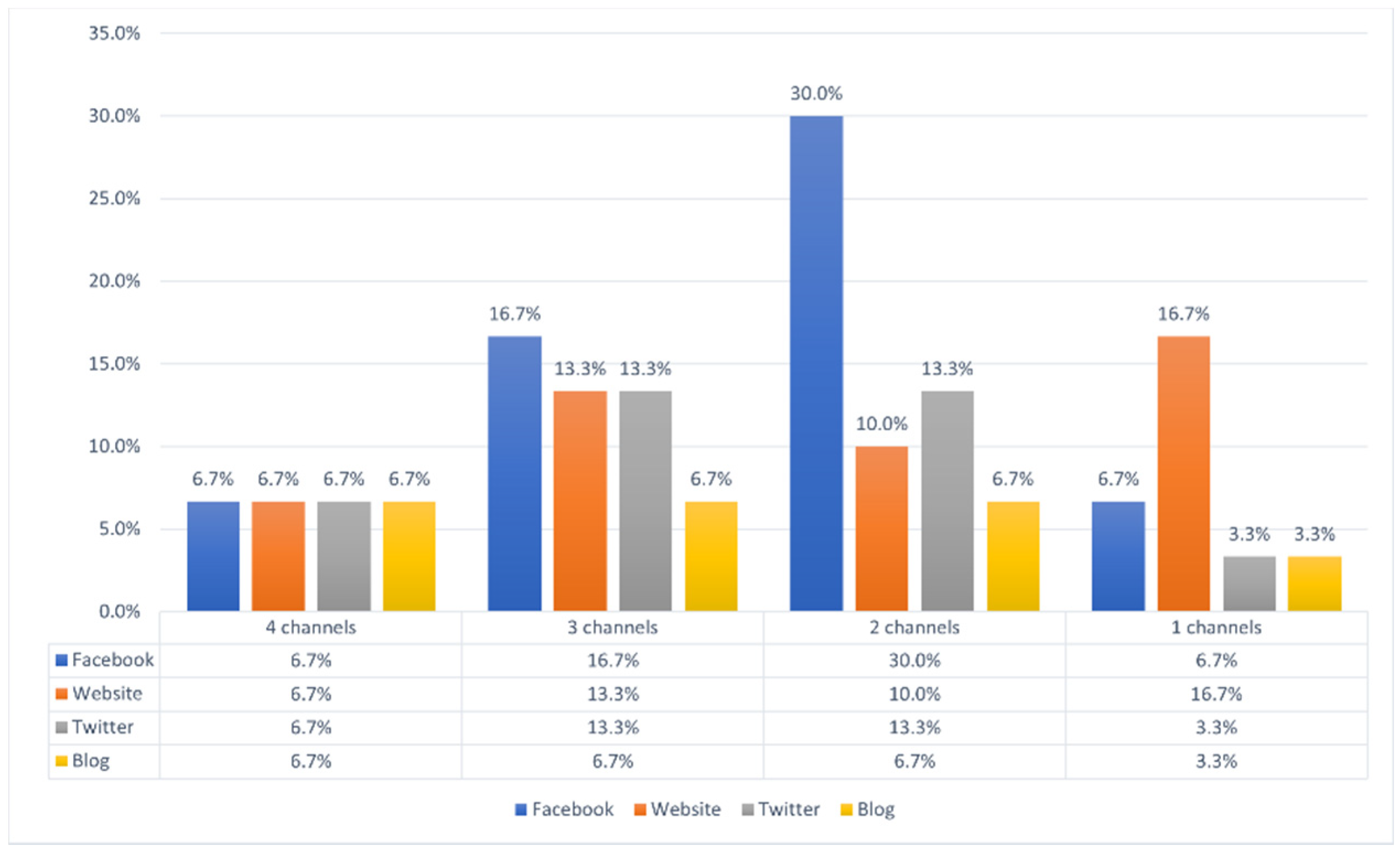 Sustainability 14 07944 g004