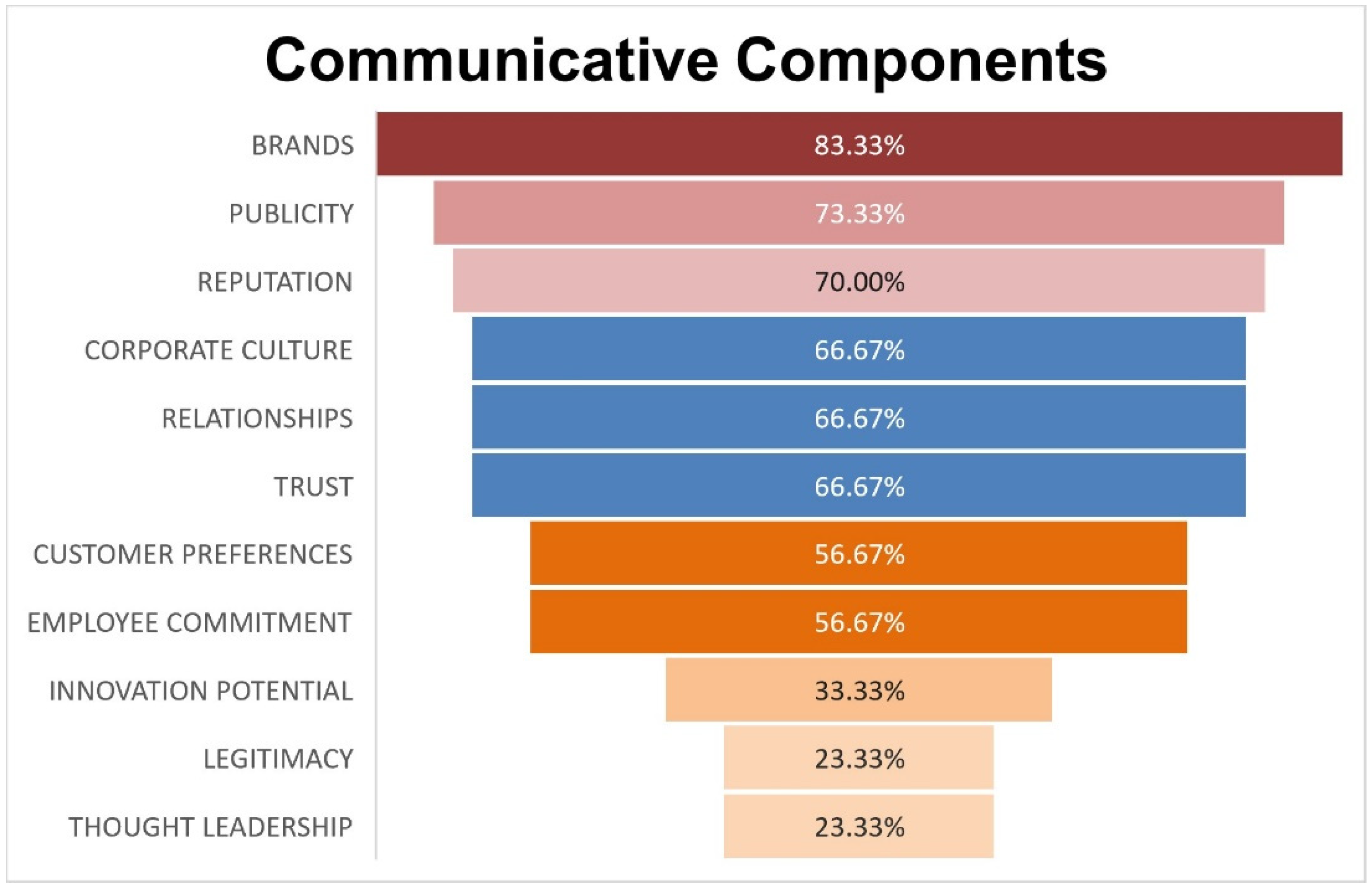 Sustainability 14 07944 g005