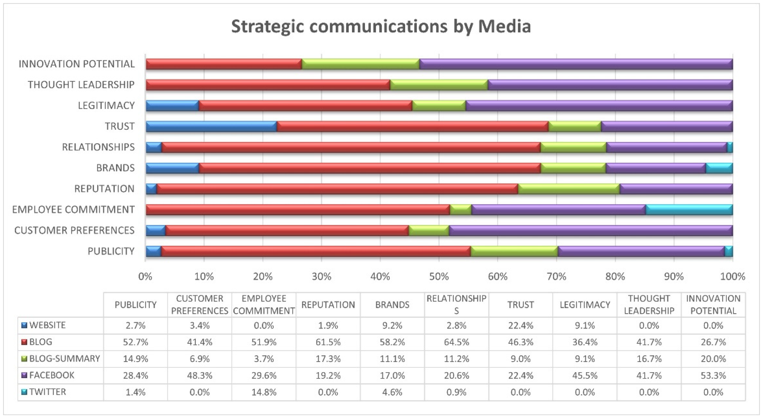 Sustainability 14 07944 g006
