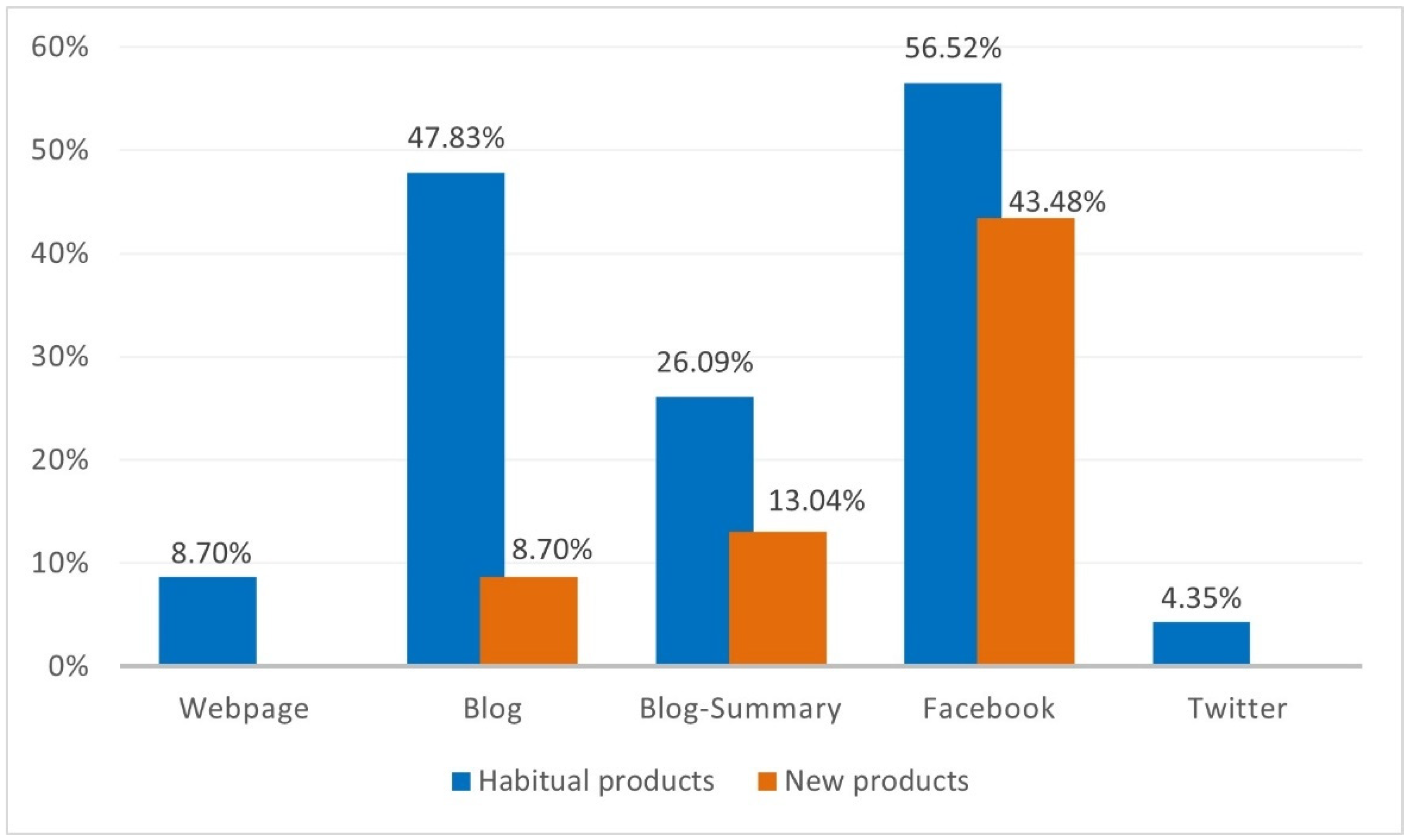 Sustainability 14 07944 g007