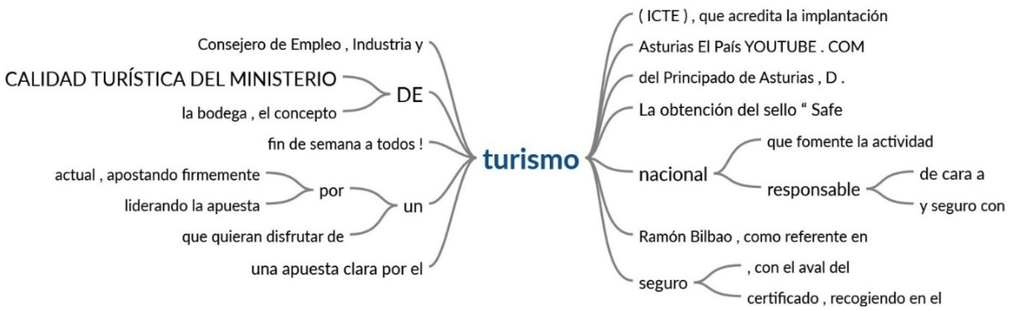 Sustainability 14 07944 g010