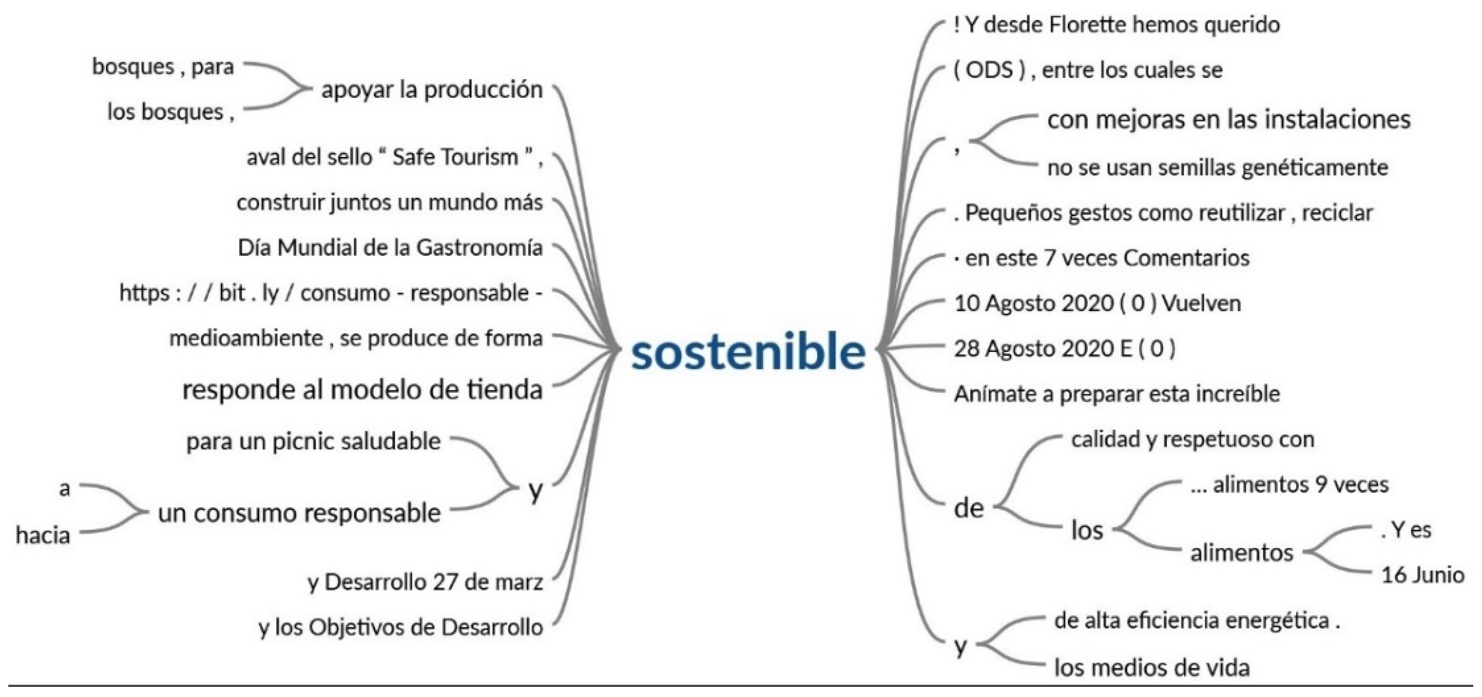 Sustainability 14 07944 g011