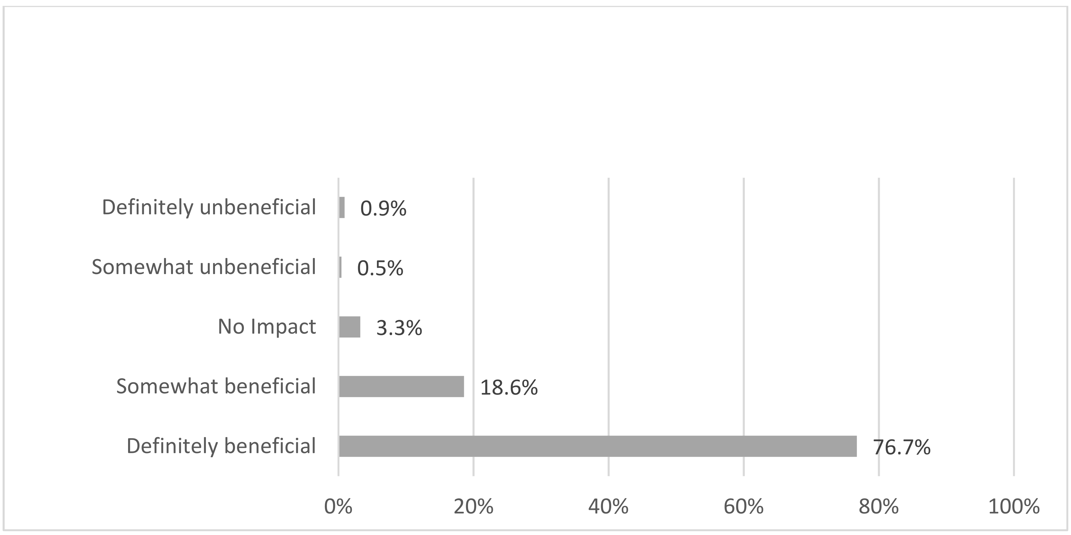 Sustainability 14 07946 g001 550