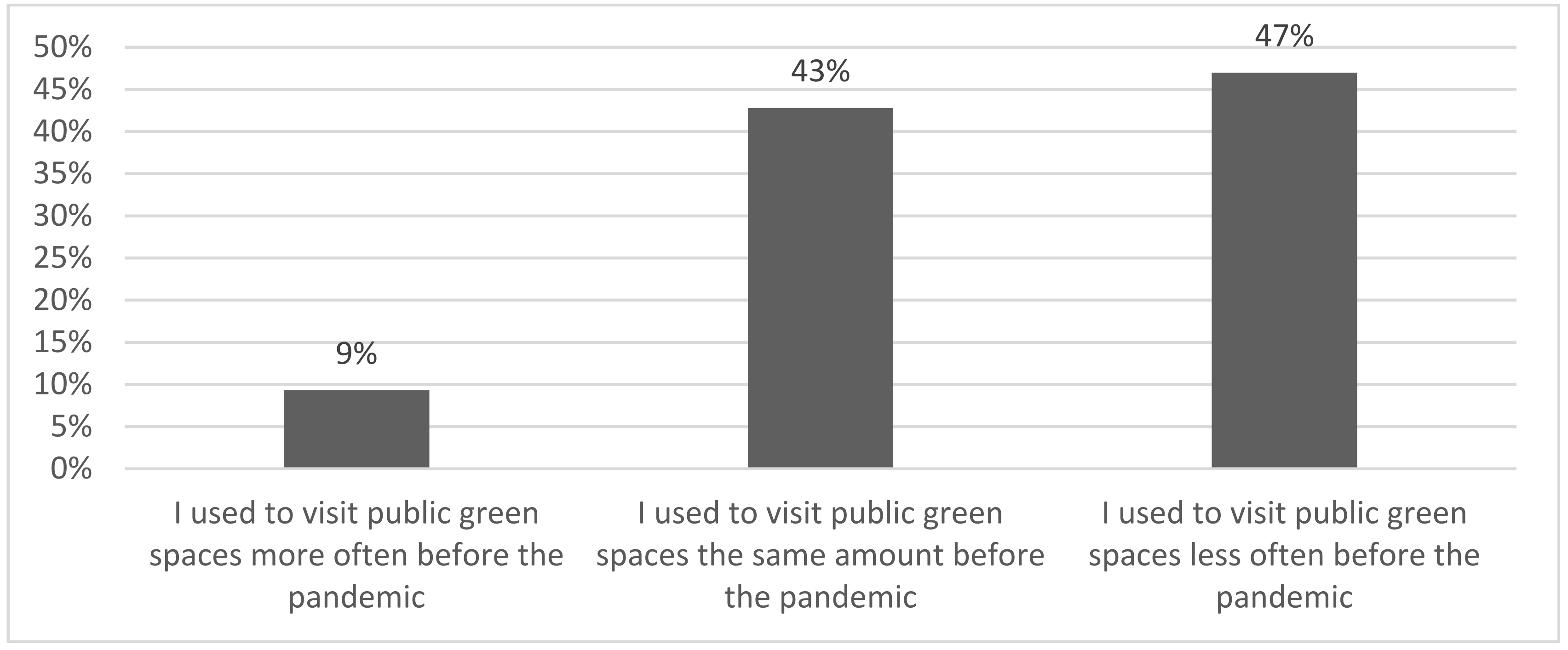 Sustainability 14 07946 g002 550