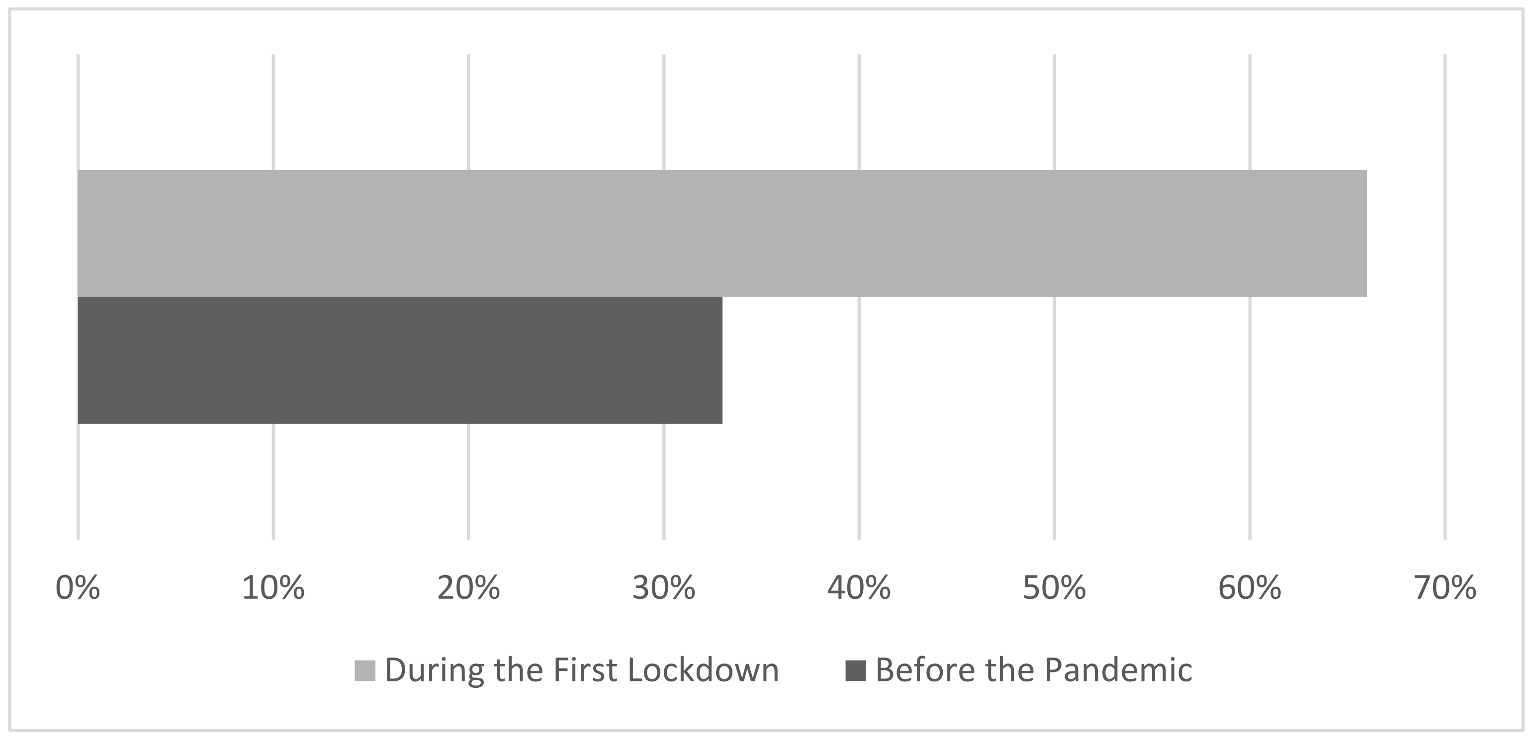 Sustainability 14 07946 g004 550