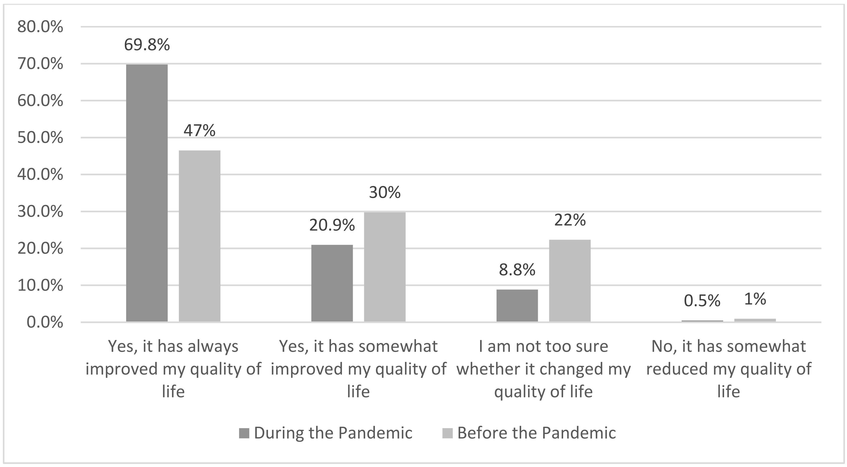 Sustainability 14 07946 g005 550