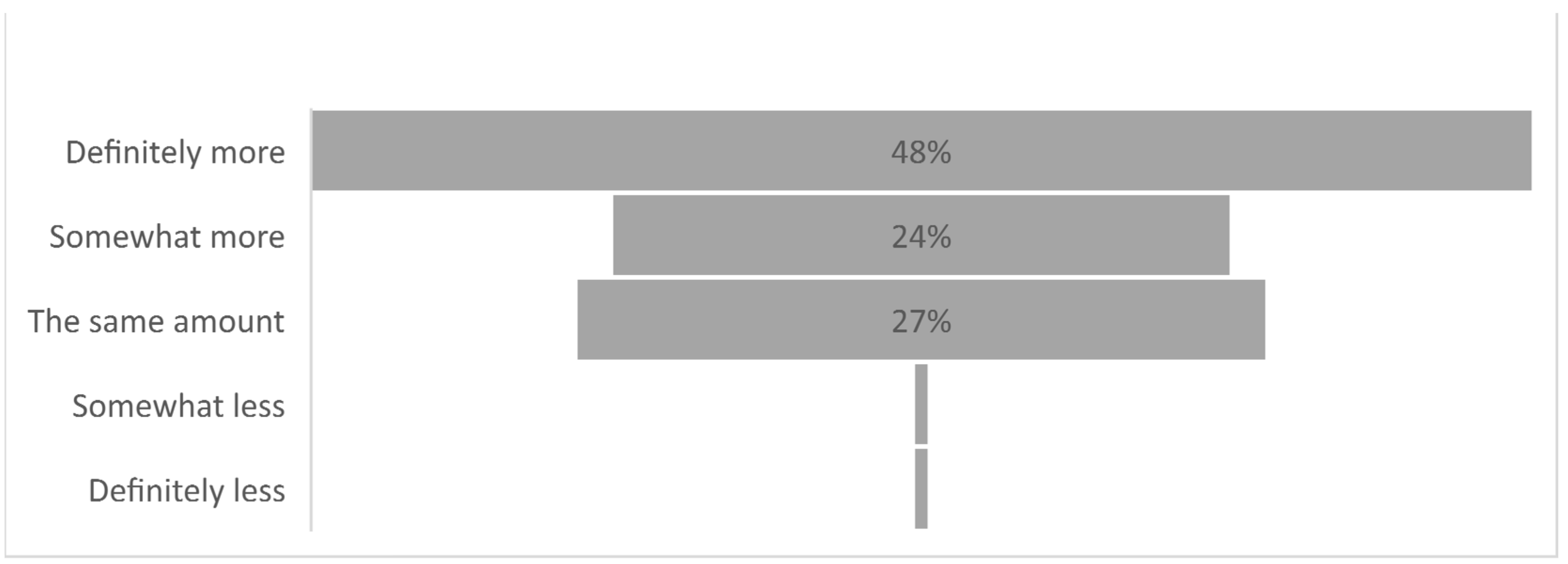 Sustainability 14 07946 g006 550