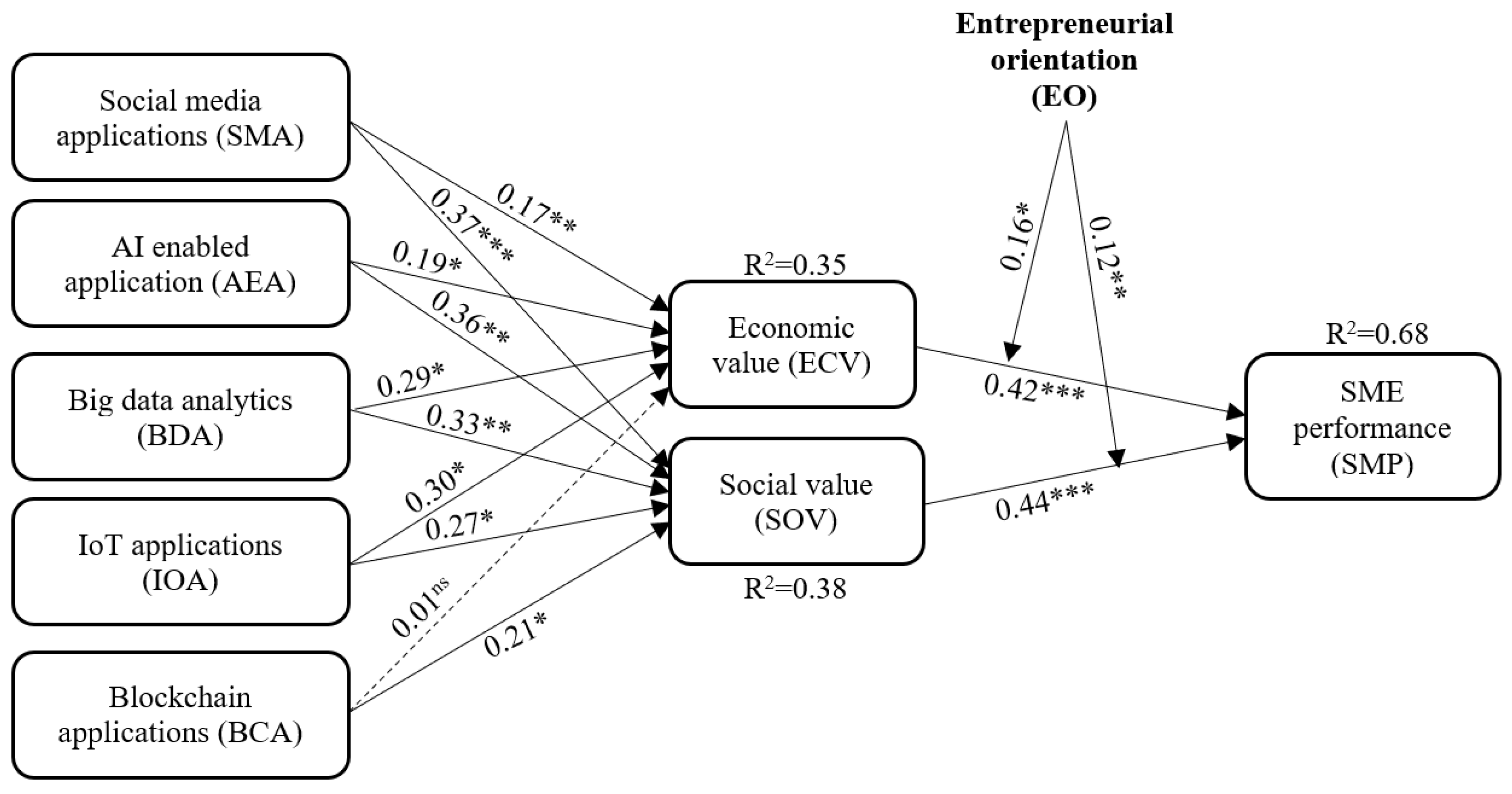 Sustainability 14 07949 g002