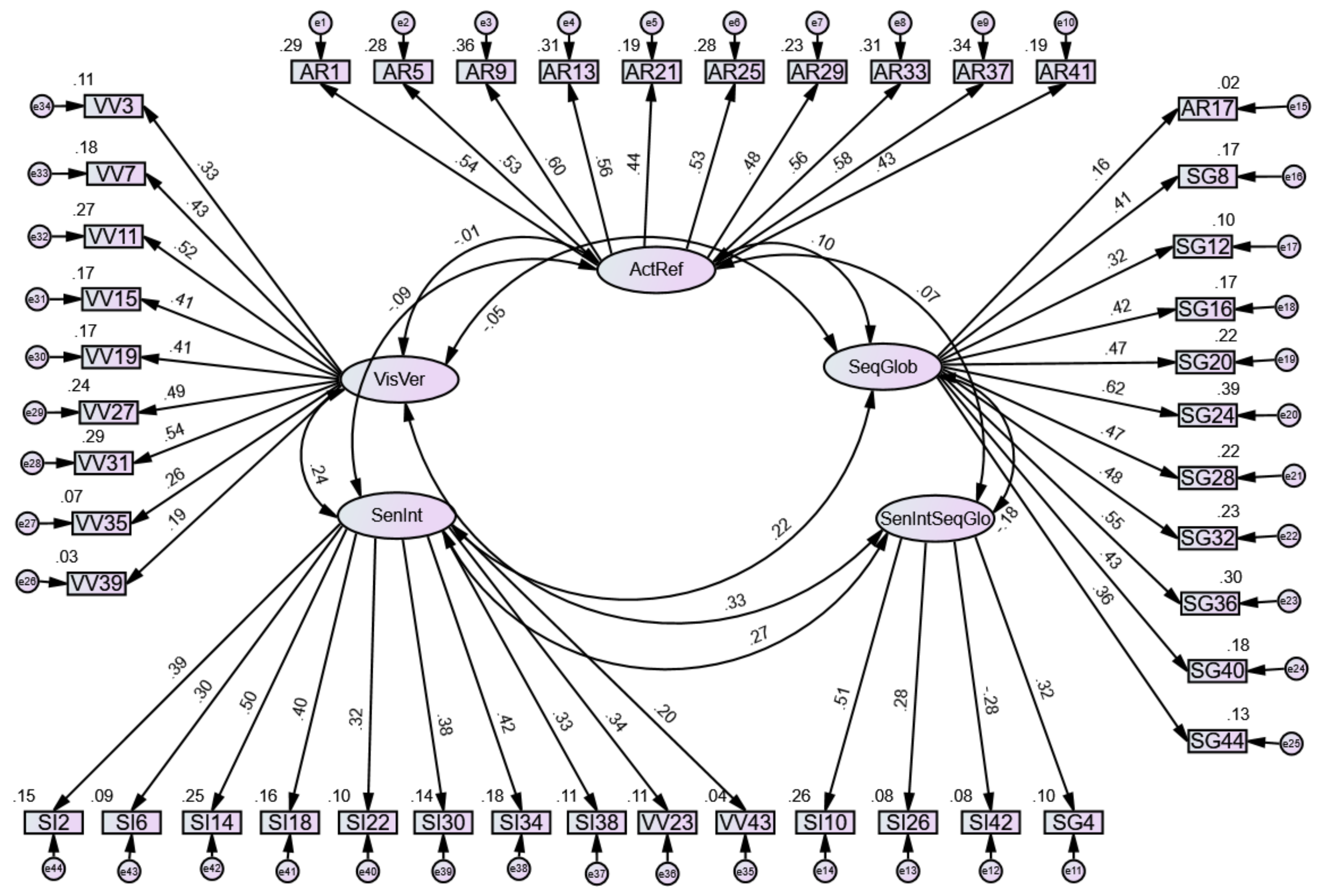 Sustainability 14 07950 g002 Sustainability 14 07950 g002