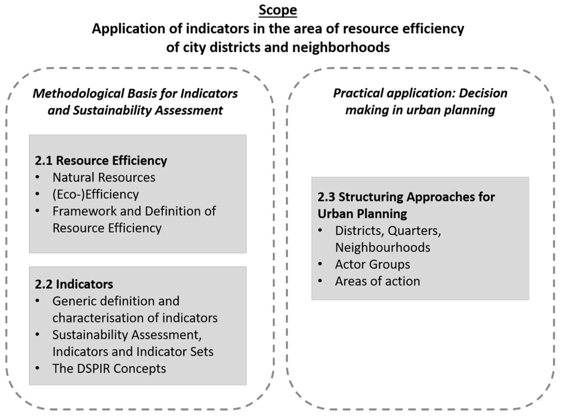 Sustainability 14 07951 g001