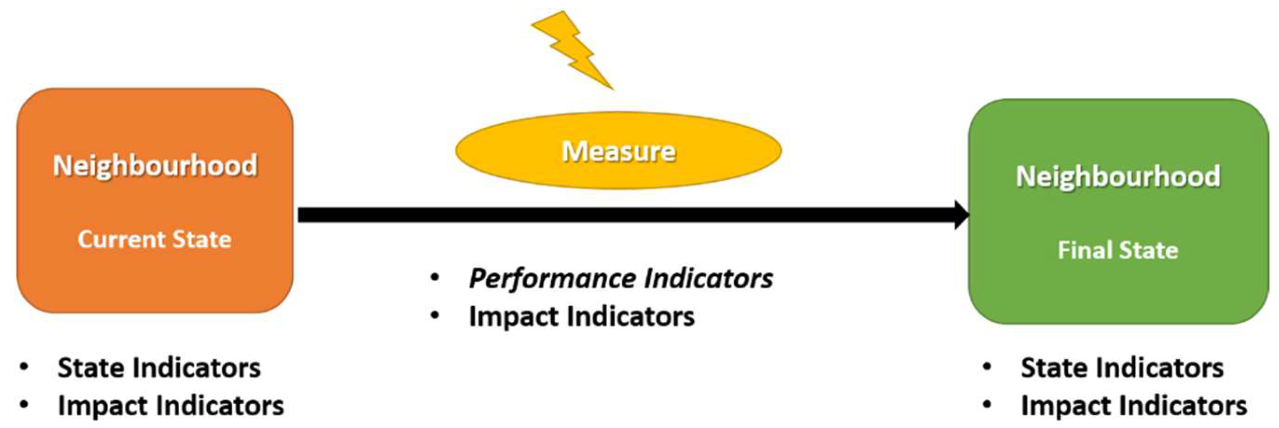 Sustainability 14 07951 g004