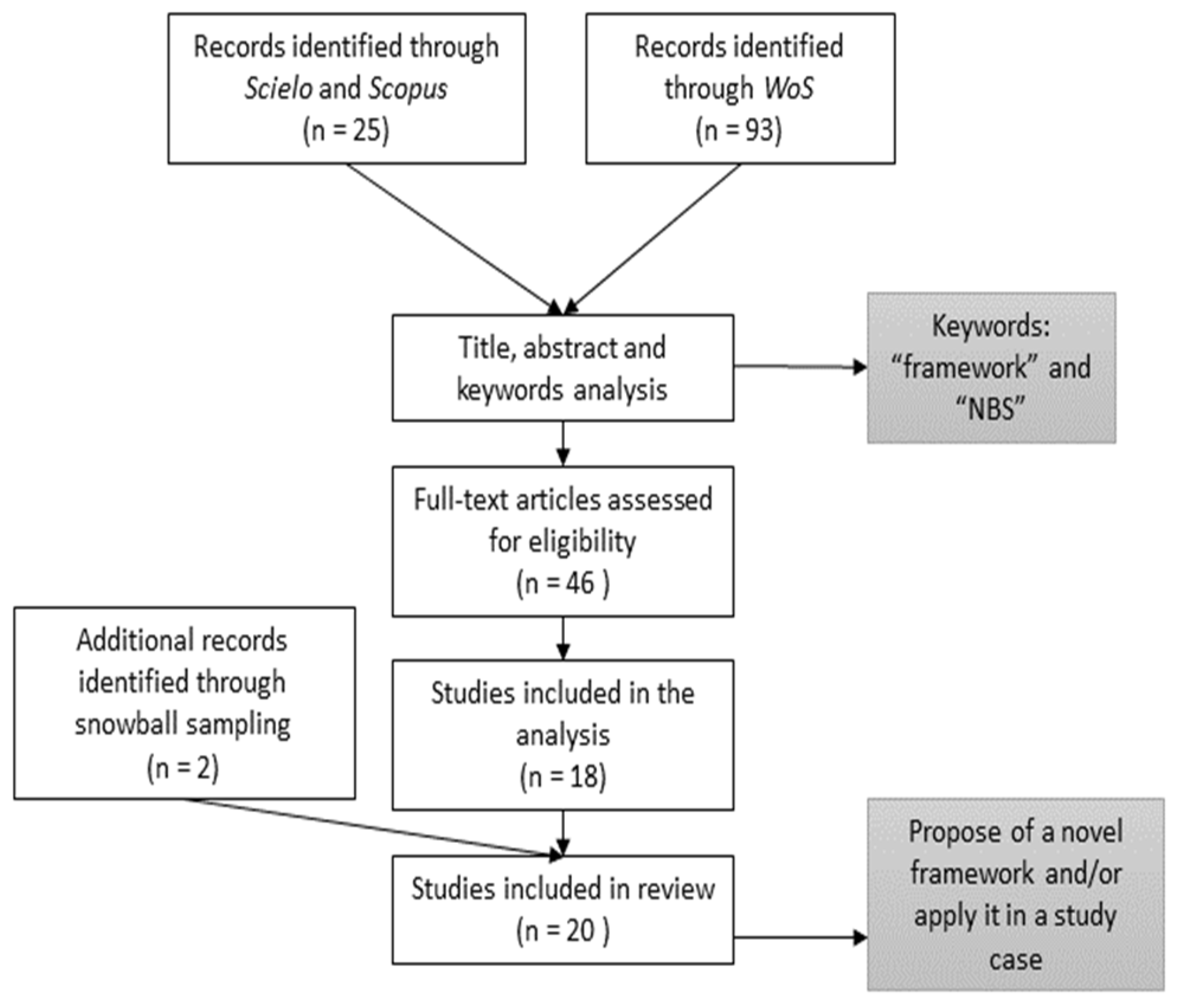 Sustainability 14 07952 g001 550