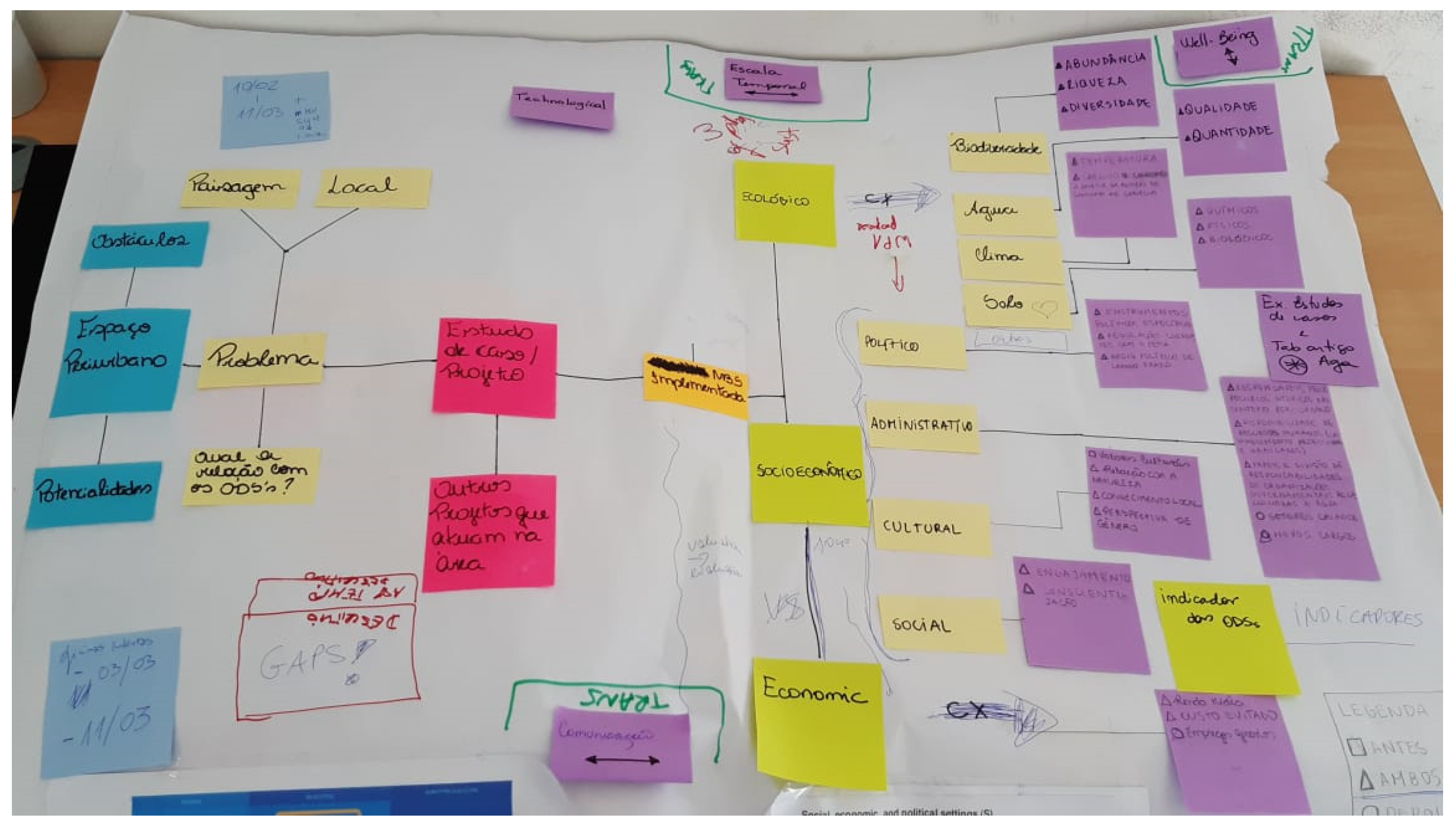 Sustainability 14 07952 g002 550