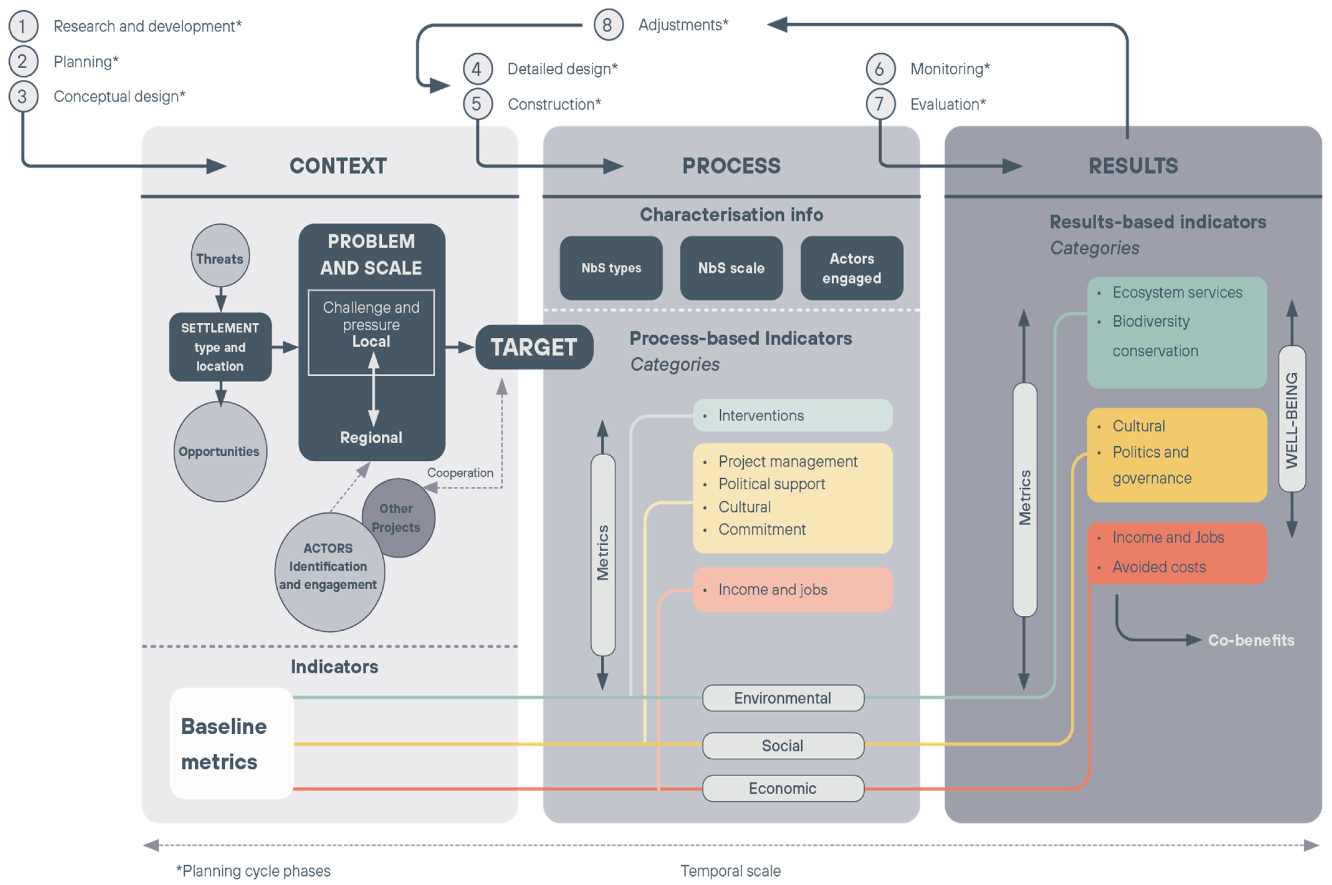 Sustainability 14 07952 g003 550