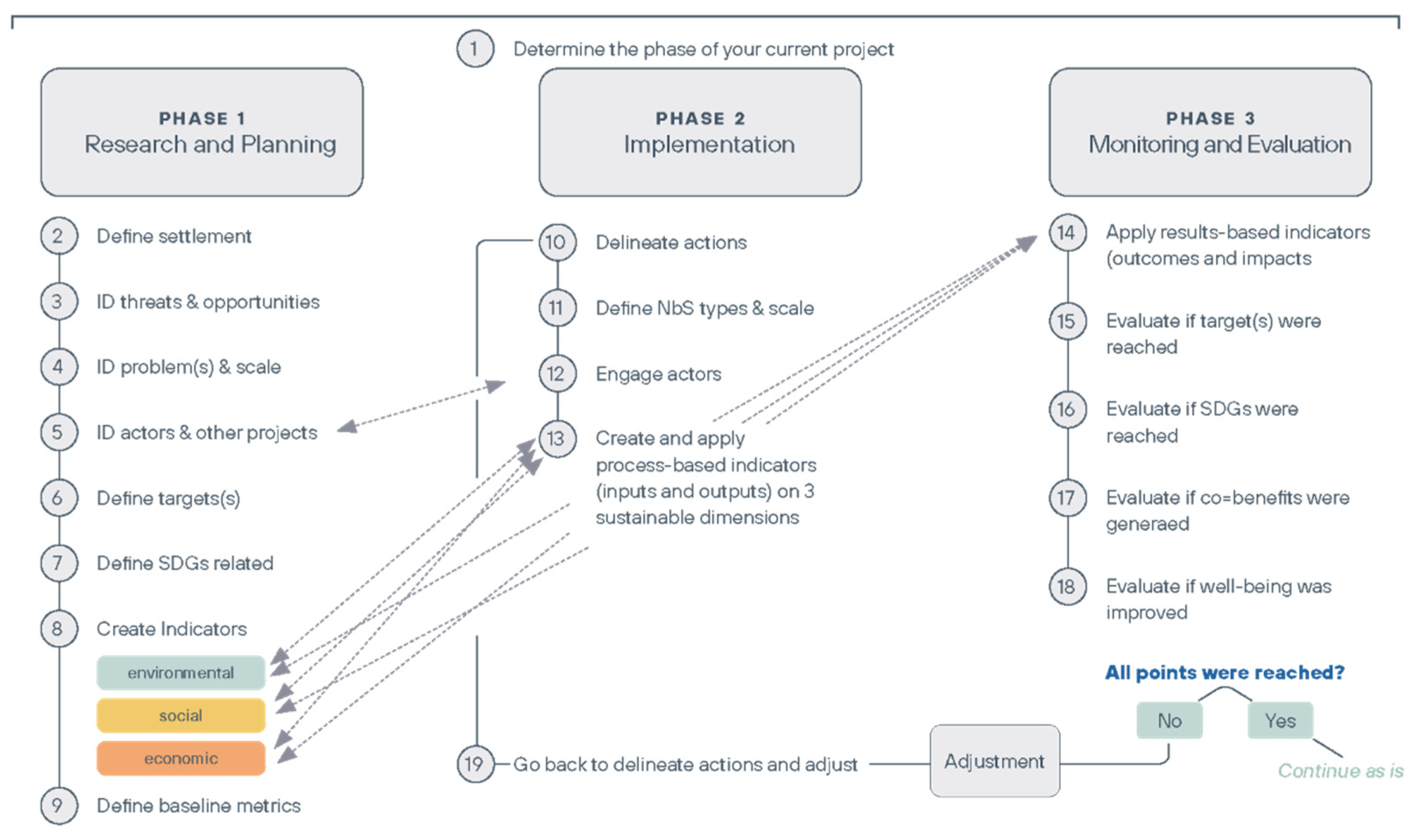 Sustainability 14 07952 g005 550