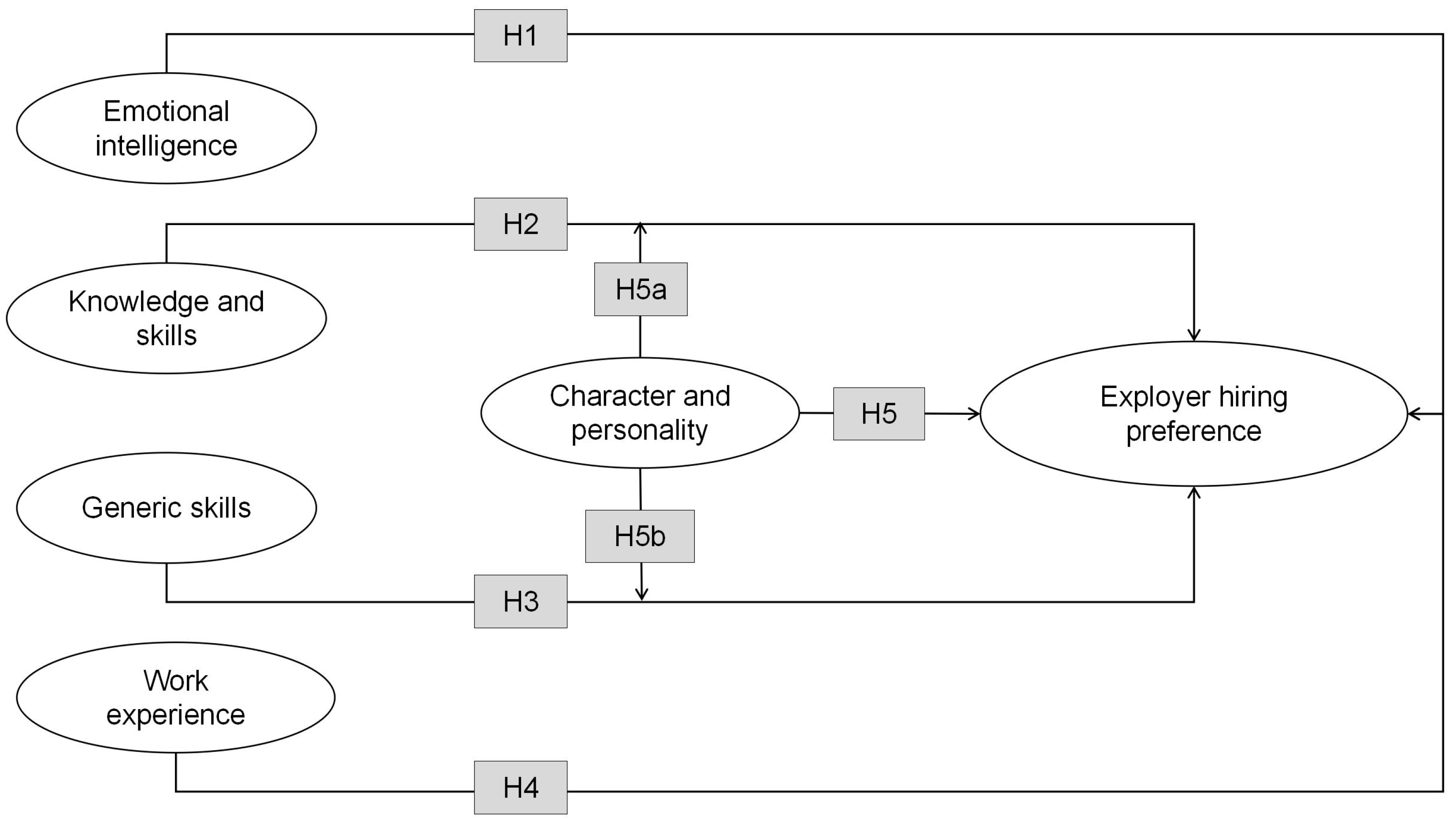 Sustainability 14 07955 g002 550