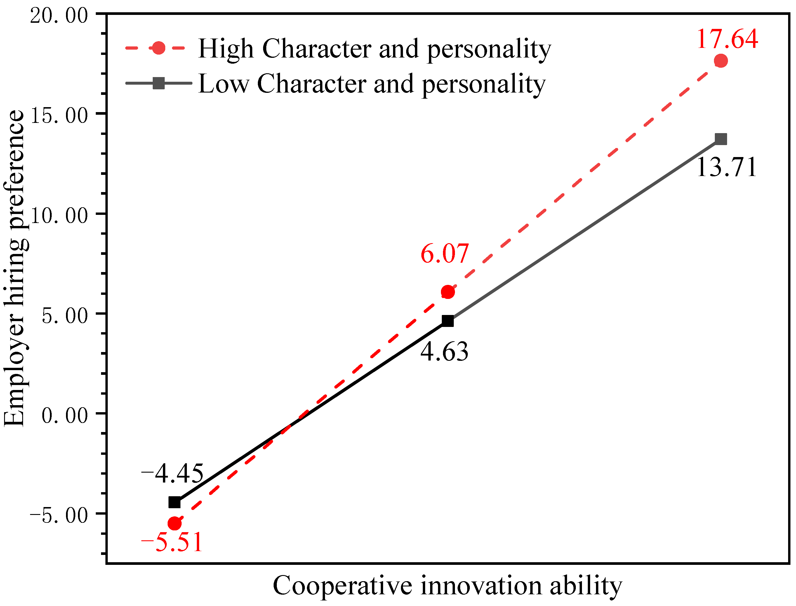 Sustainability 14 07955 g005 550