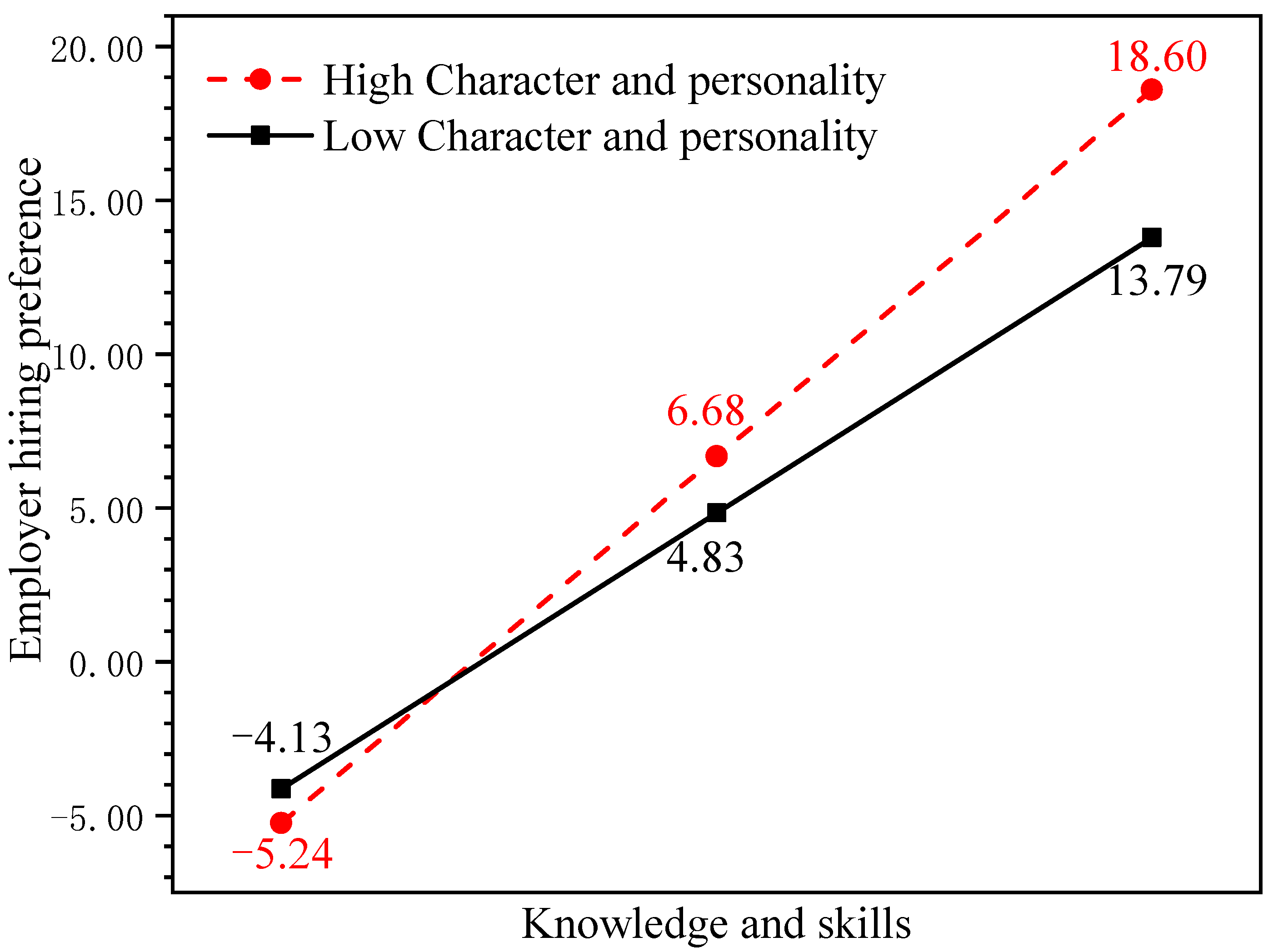 Sustainability 14 07955 g006 550