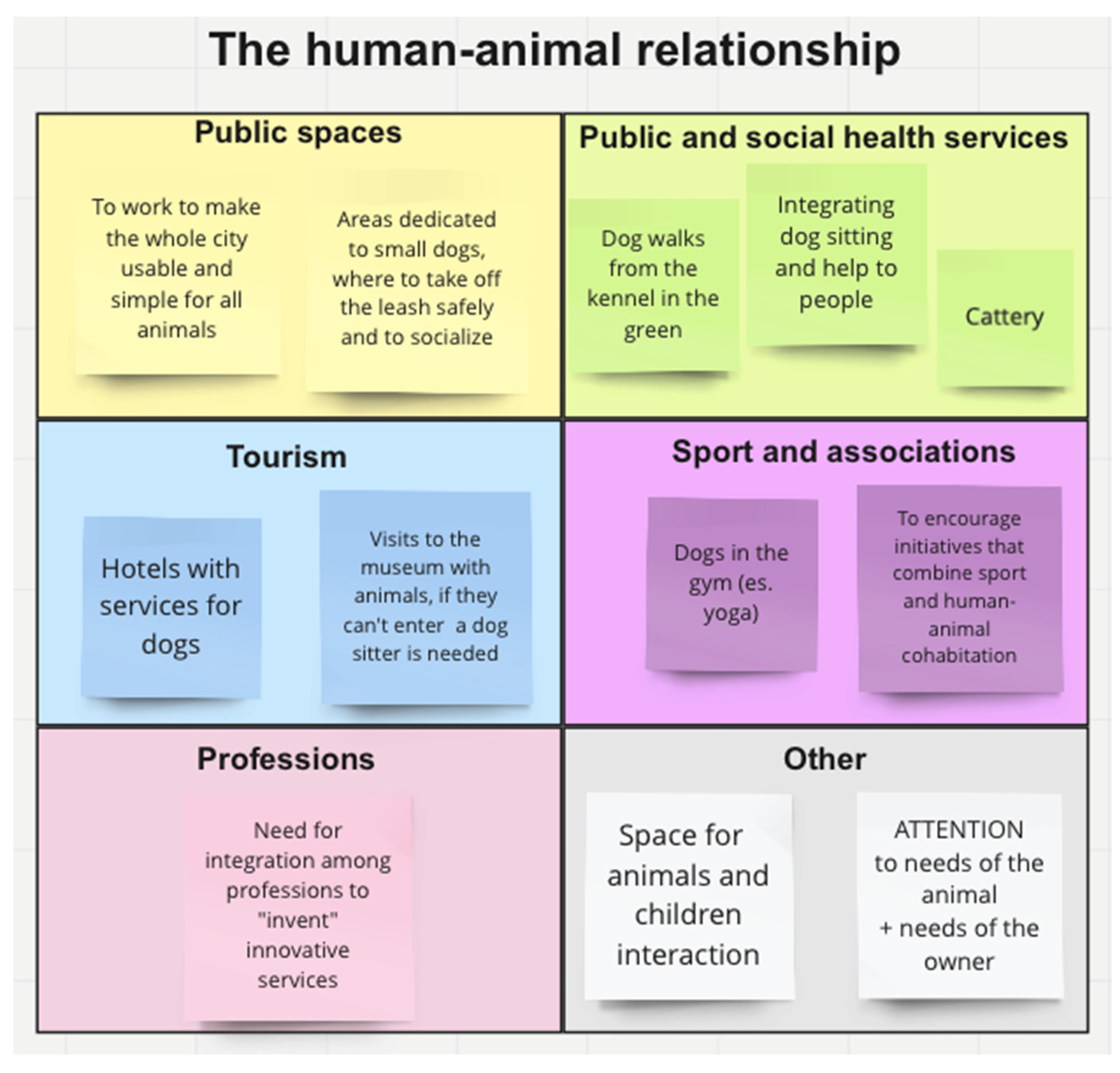 Sustainability 14 07956 g001 550