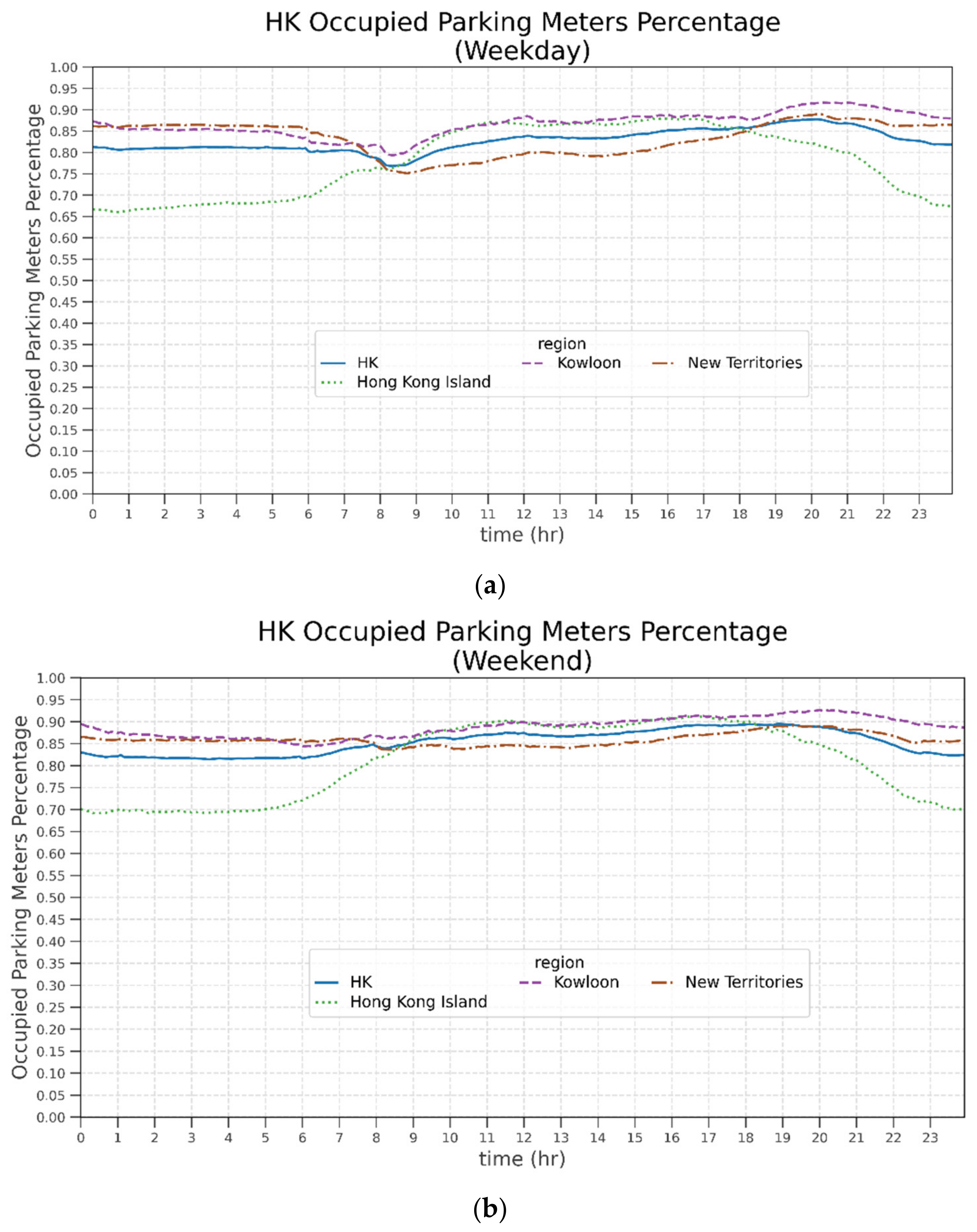 Sustainability 14 07957 g005