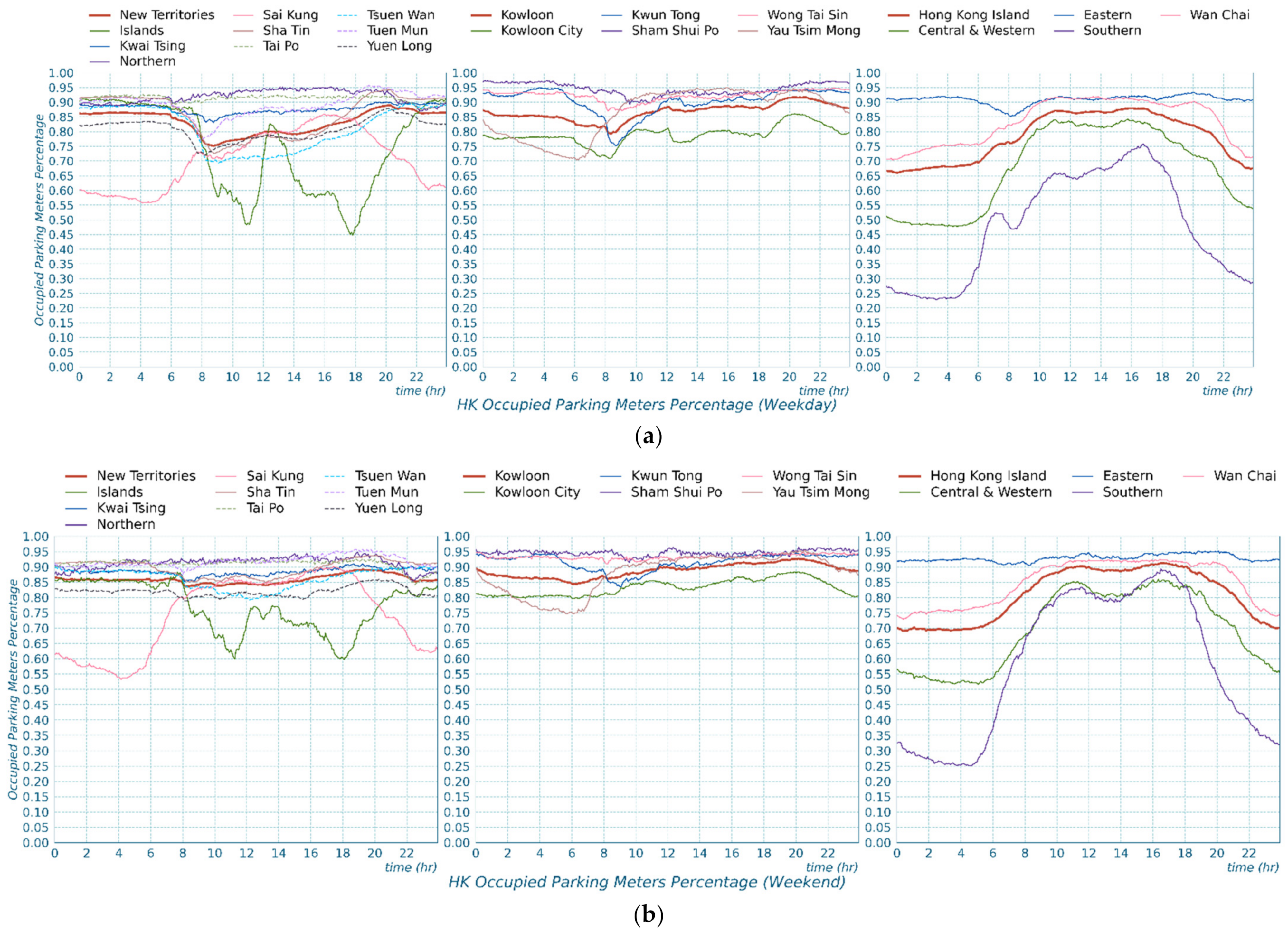 Sustainability 14 07957 g007