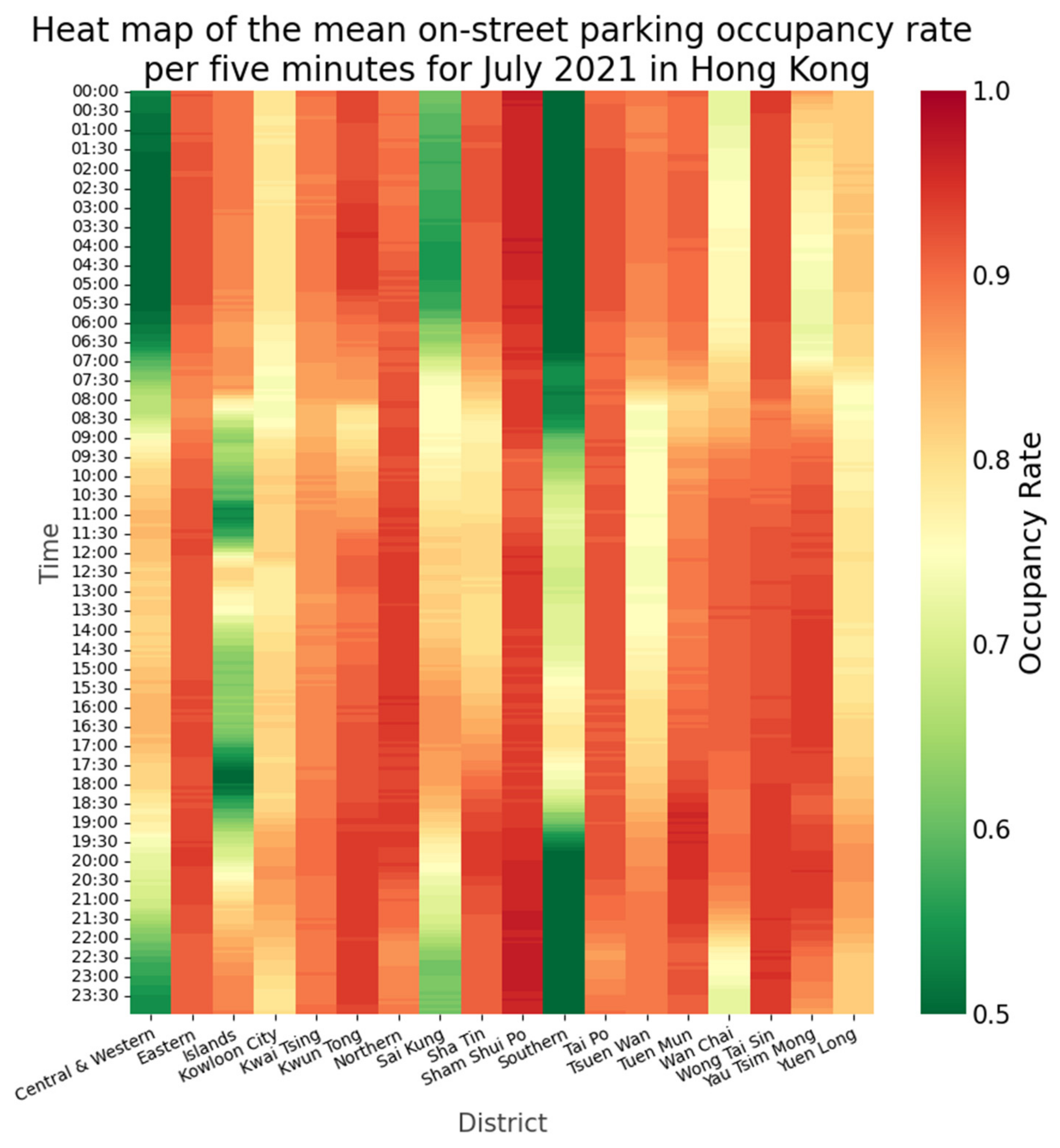 Sustainability 14 07957 g008